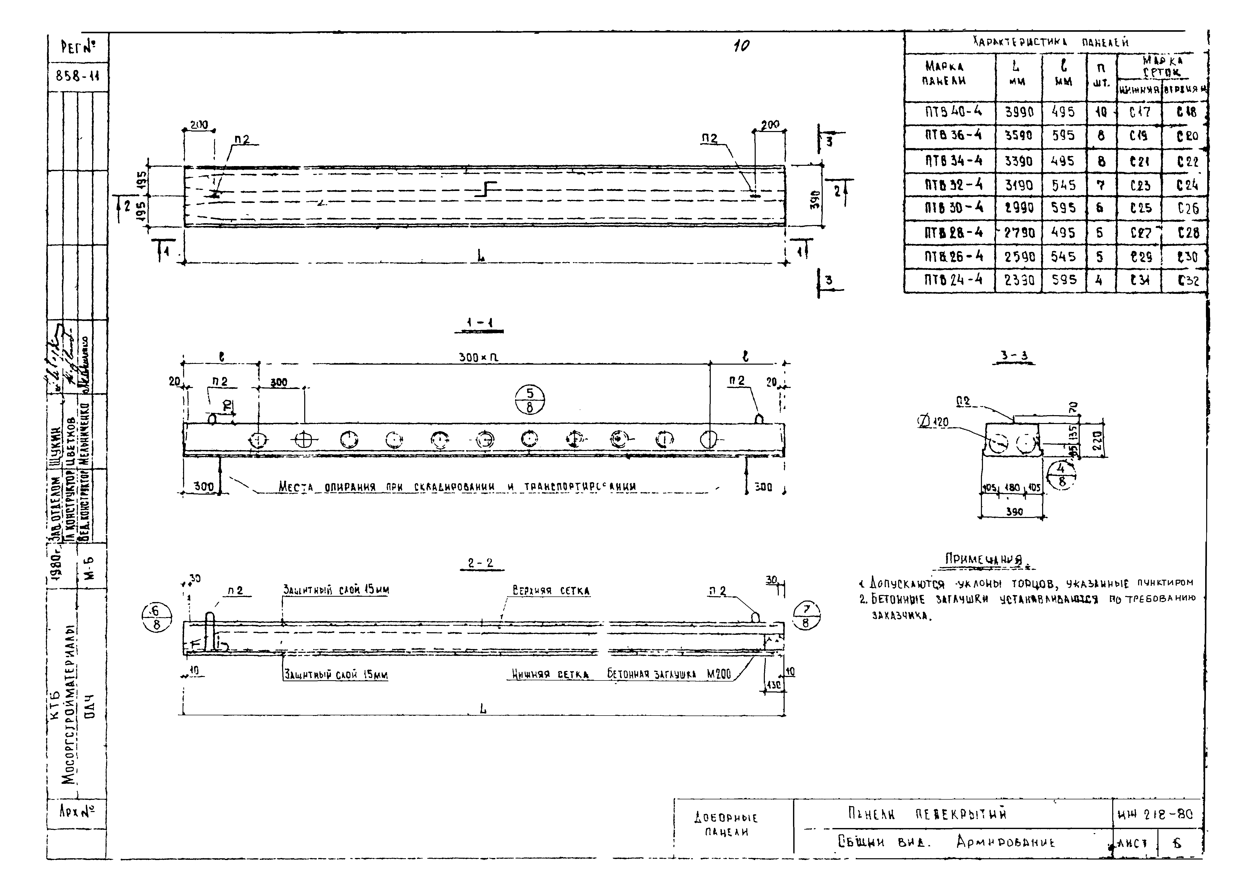 Альбом ИЖ 218-80