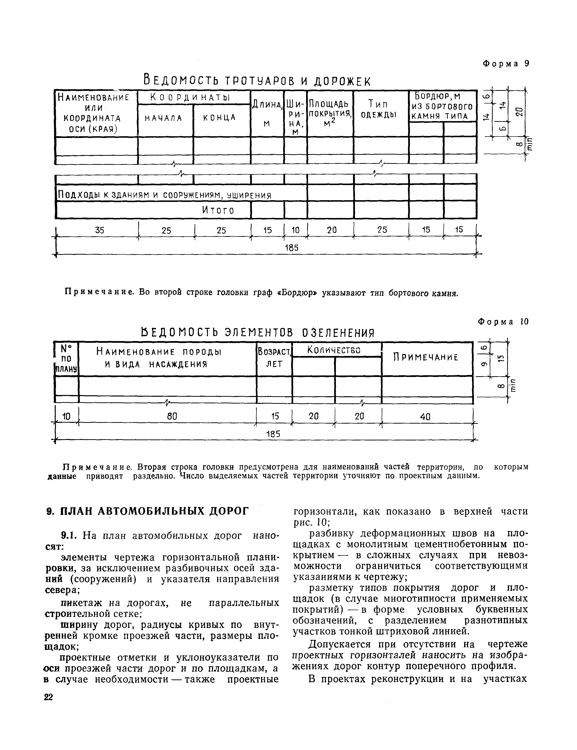 СН 460-74