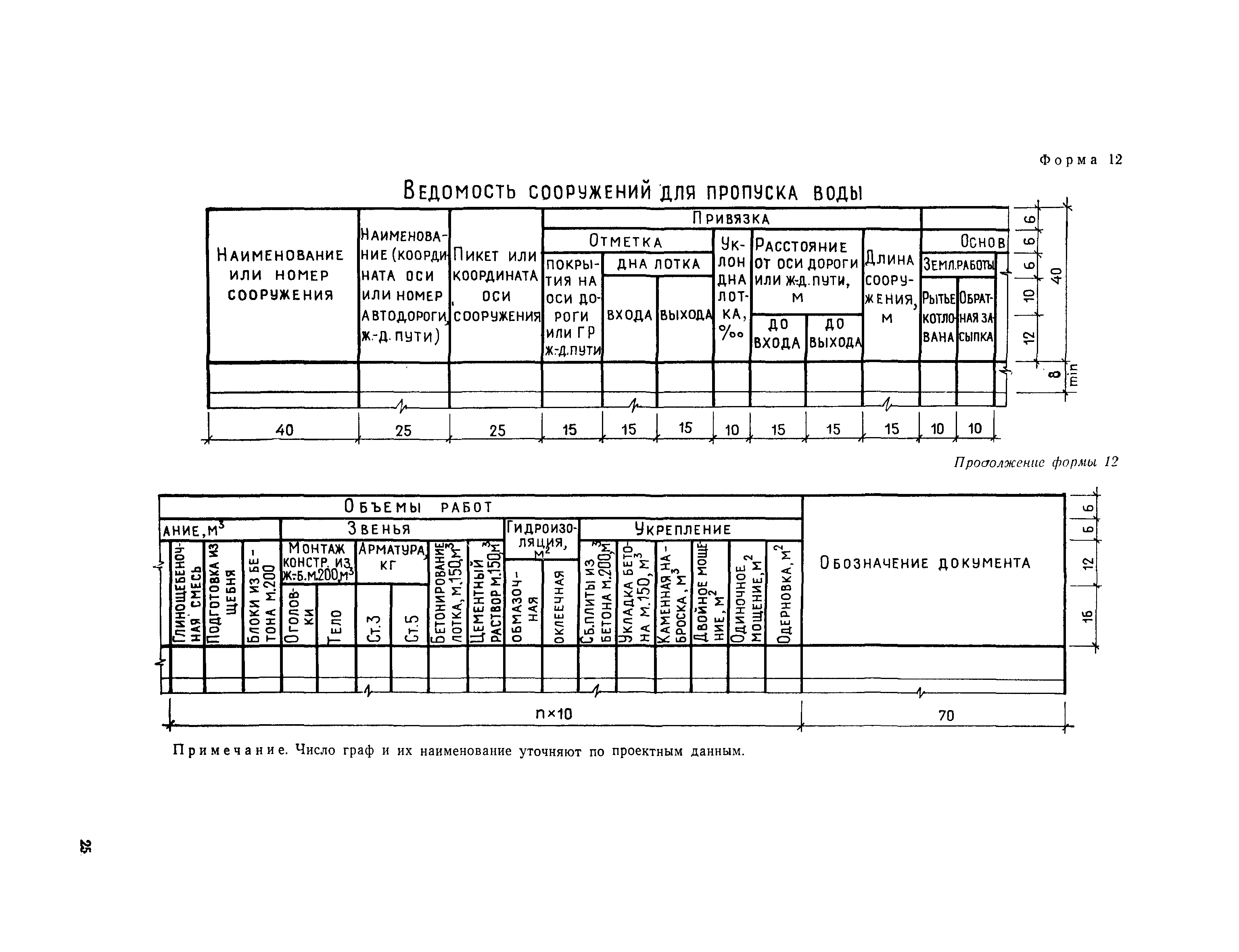 СН 460-74