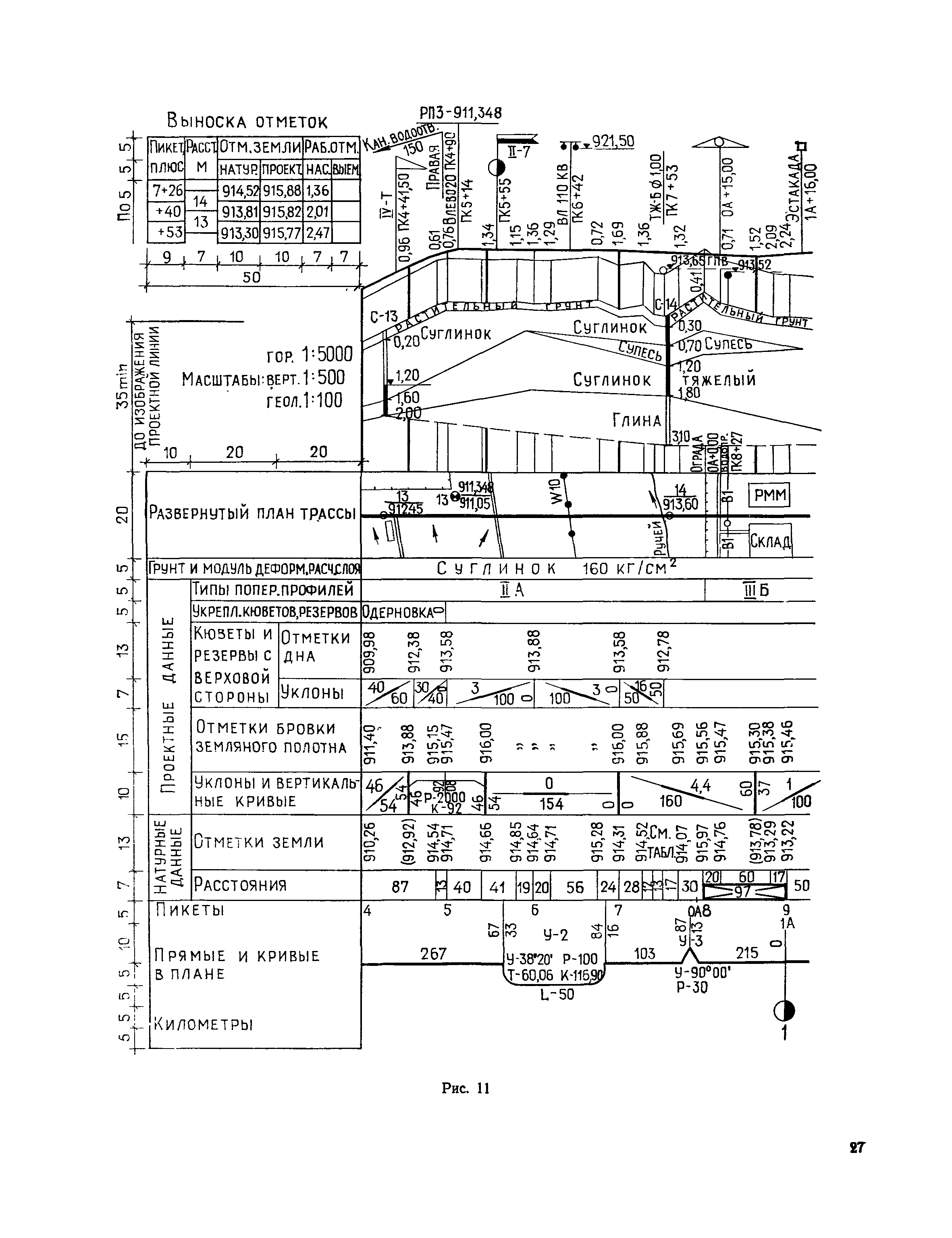 СН 460-74