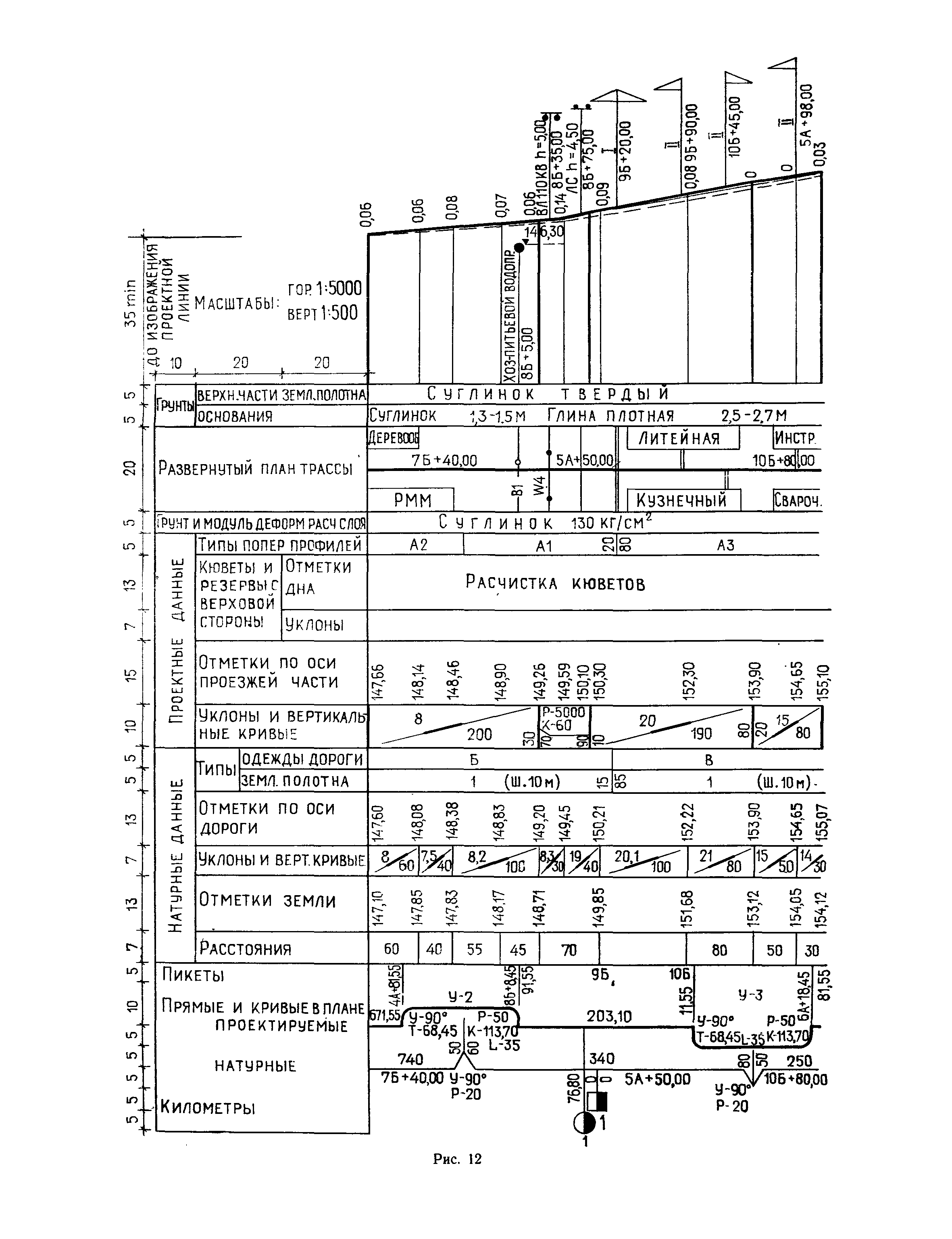 СН 460-74