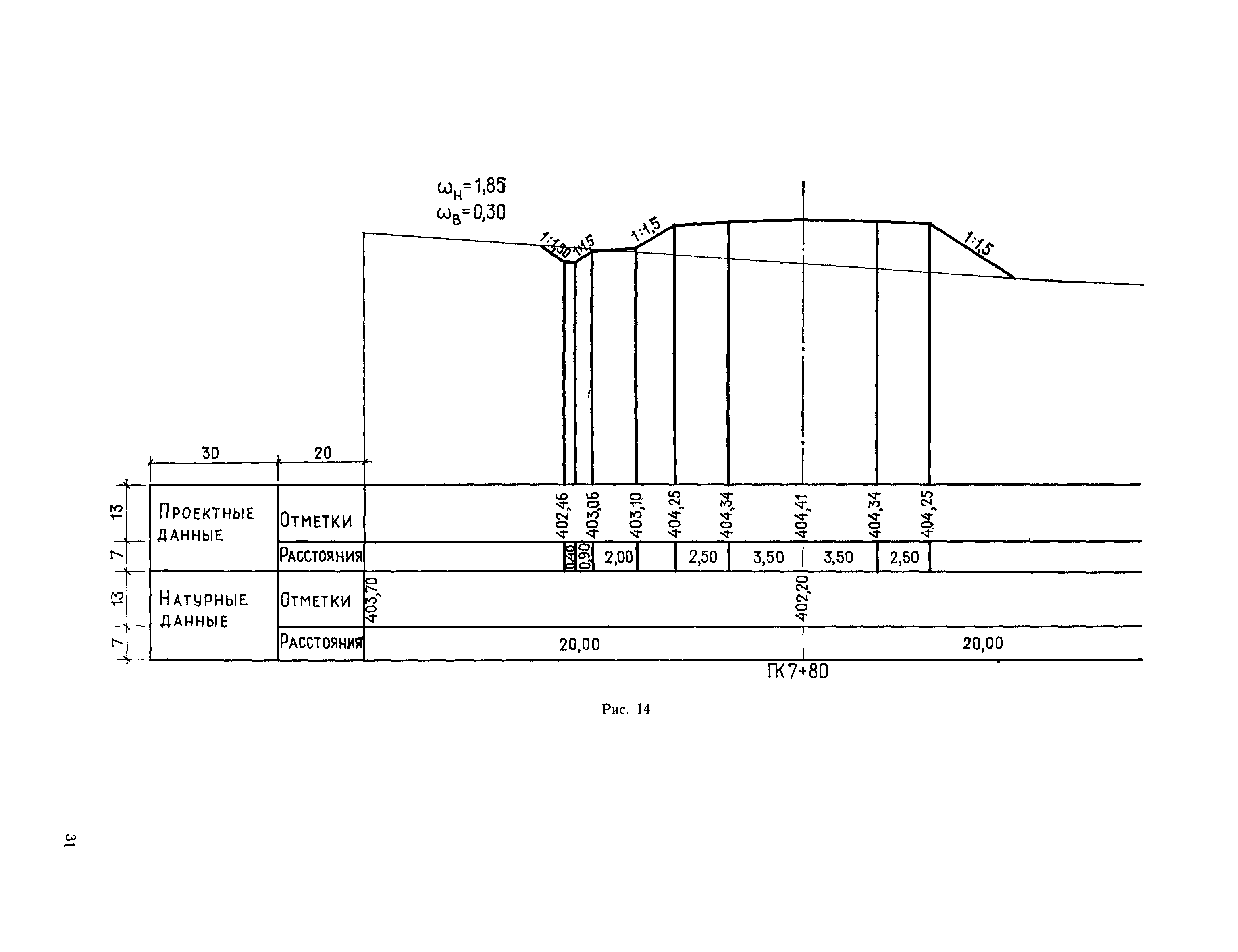 СН 460-74