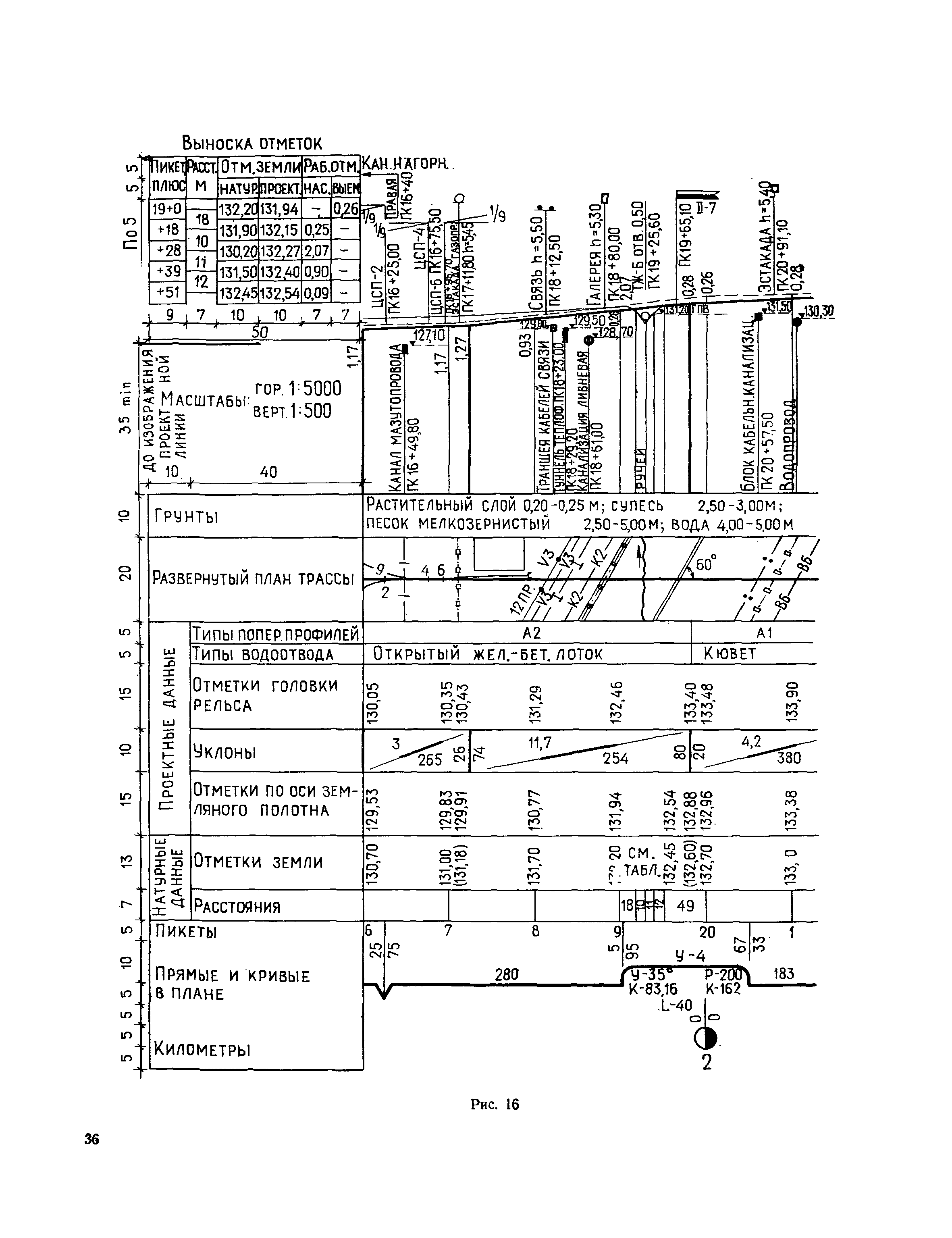 СН 460-74