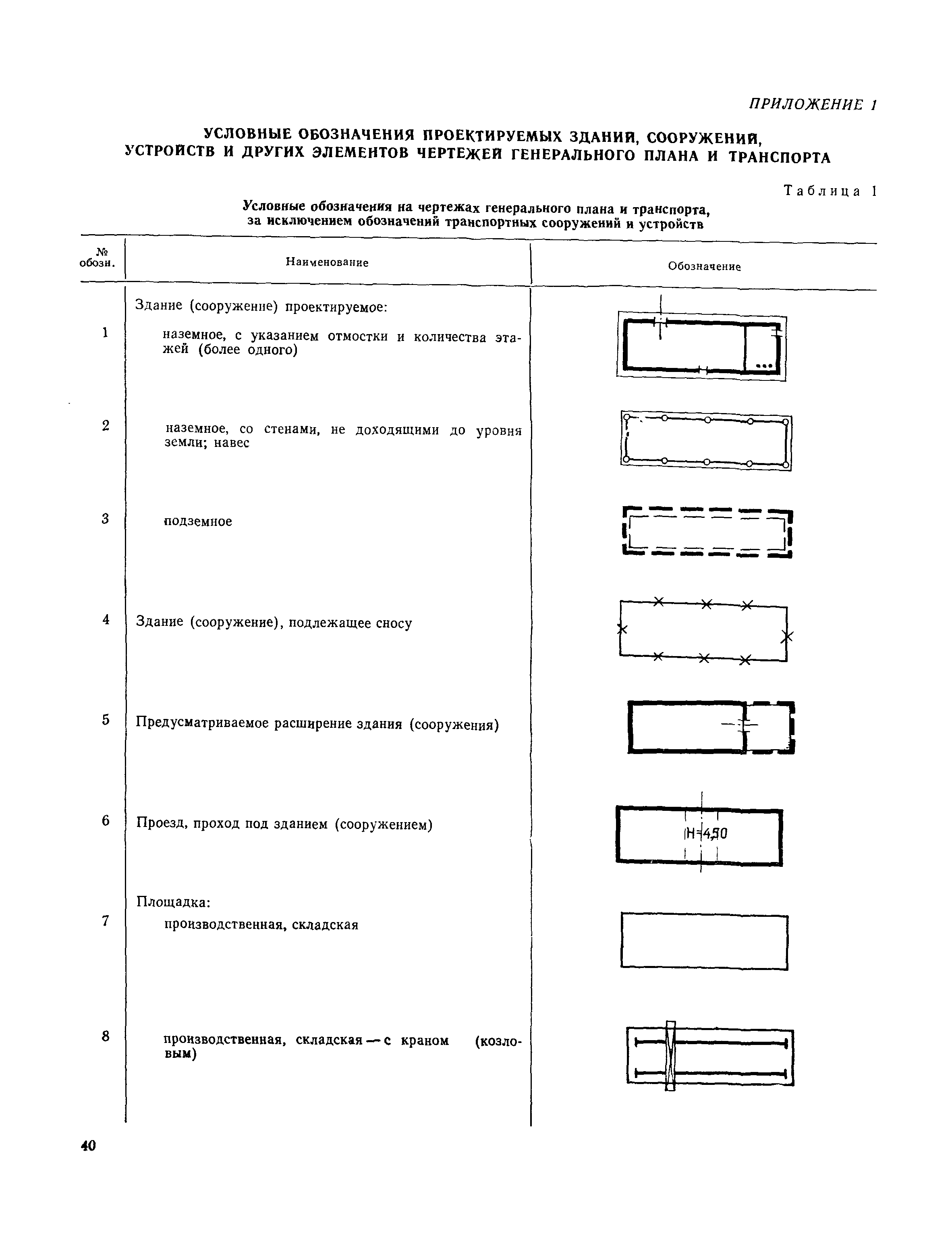 СН 460-74