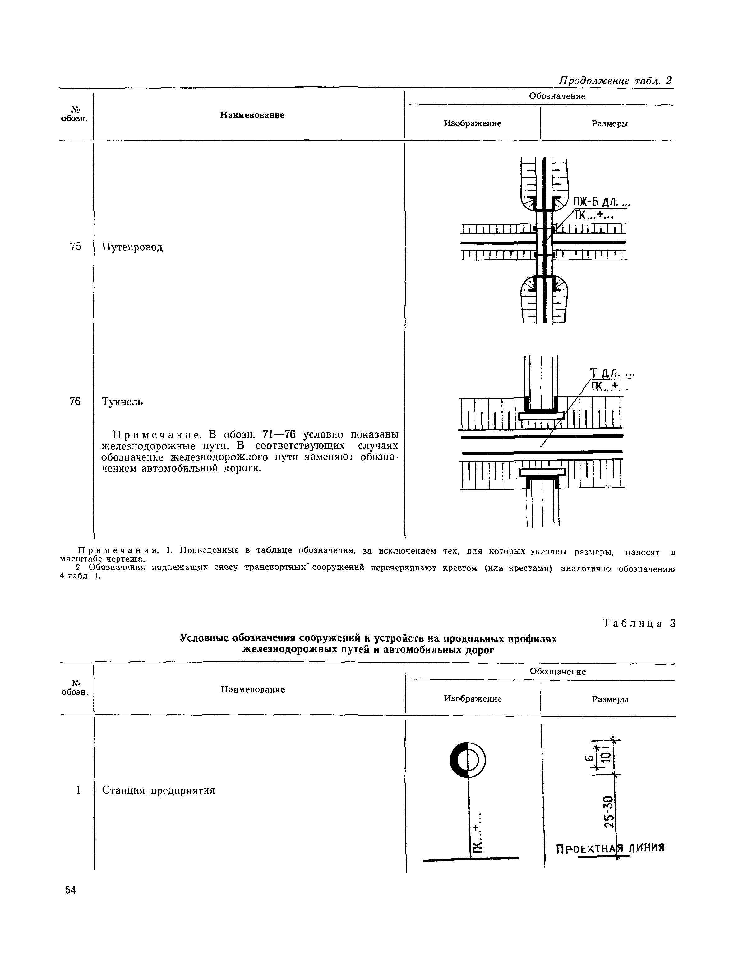 СН 460-74