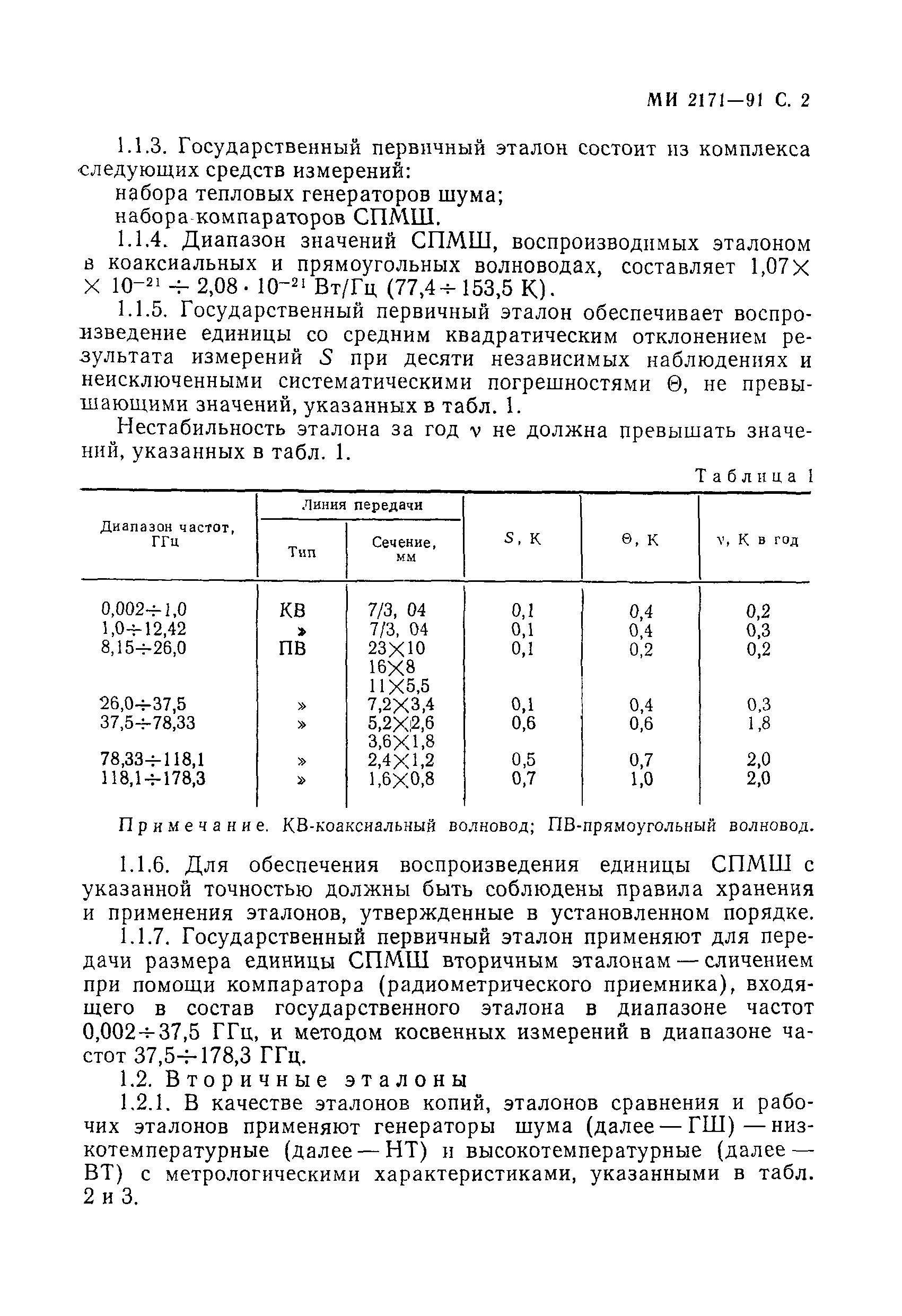 МИ 2171-91