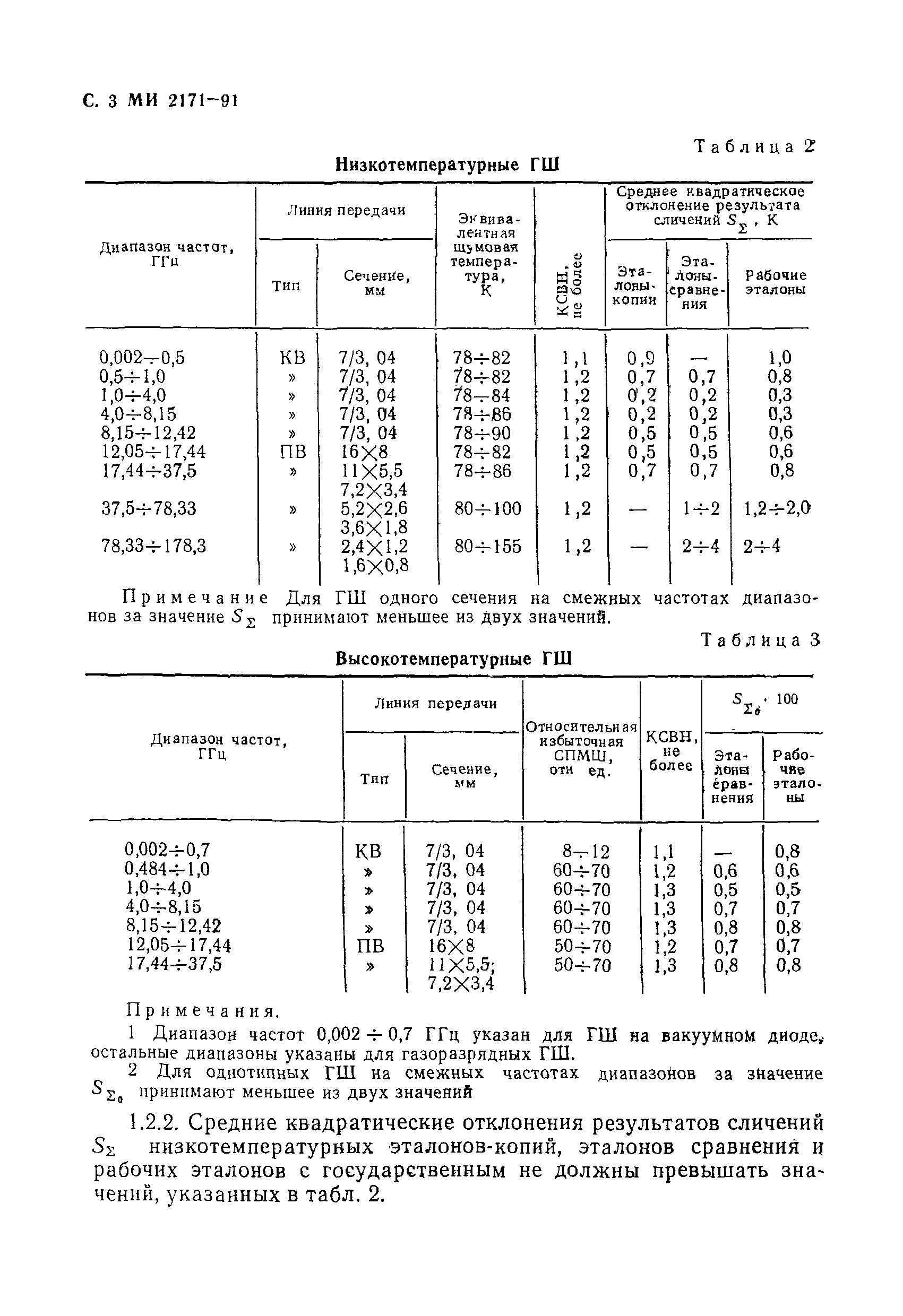 МИ 2171-91