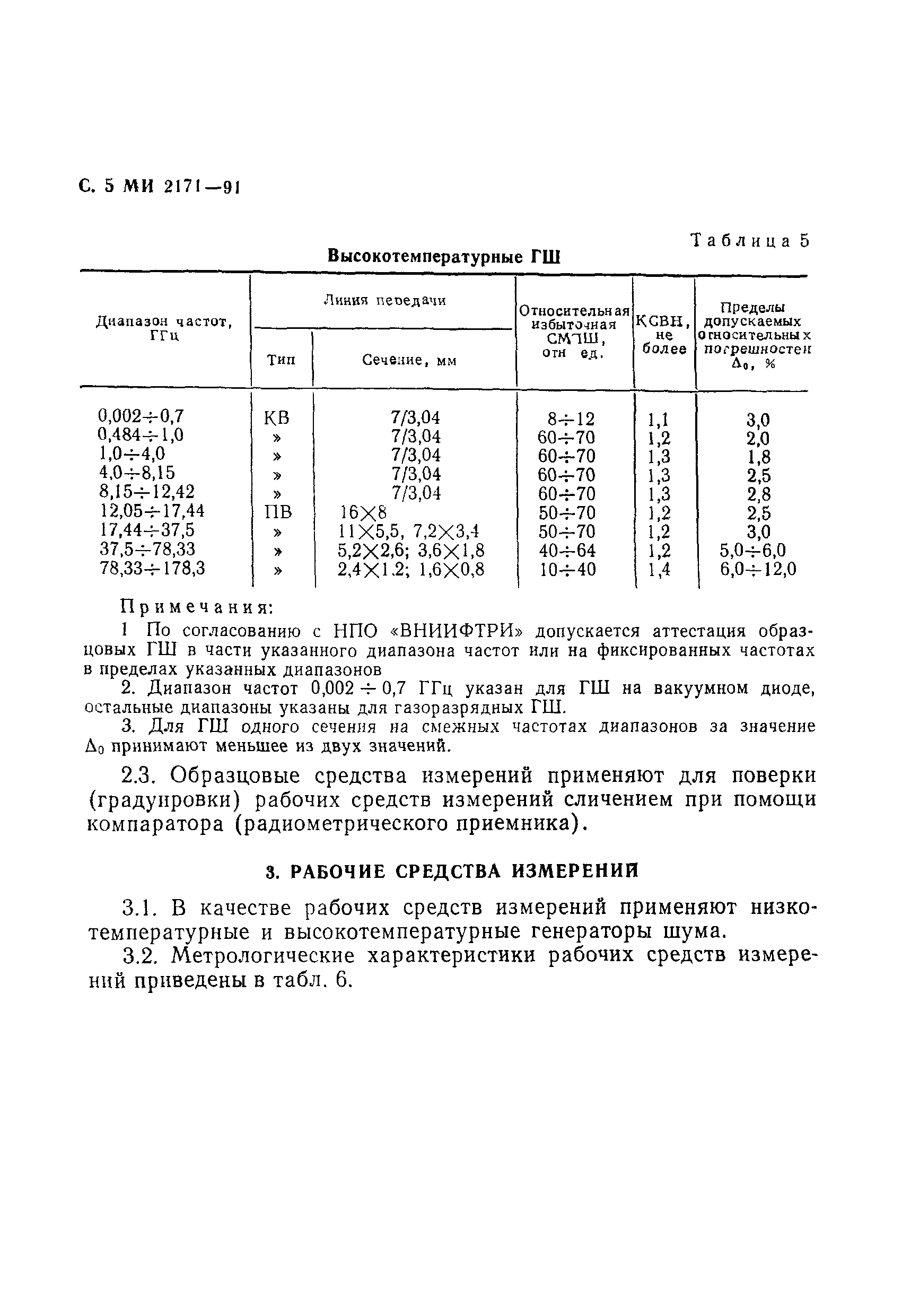 МИ 2171-91