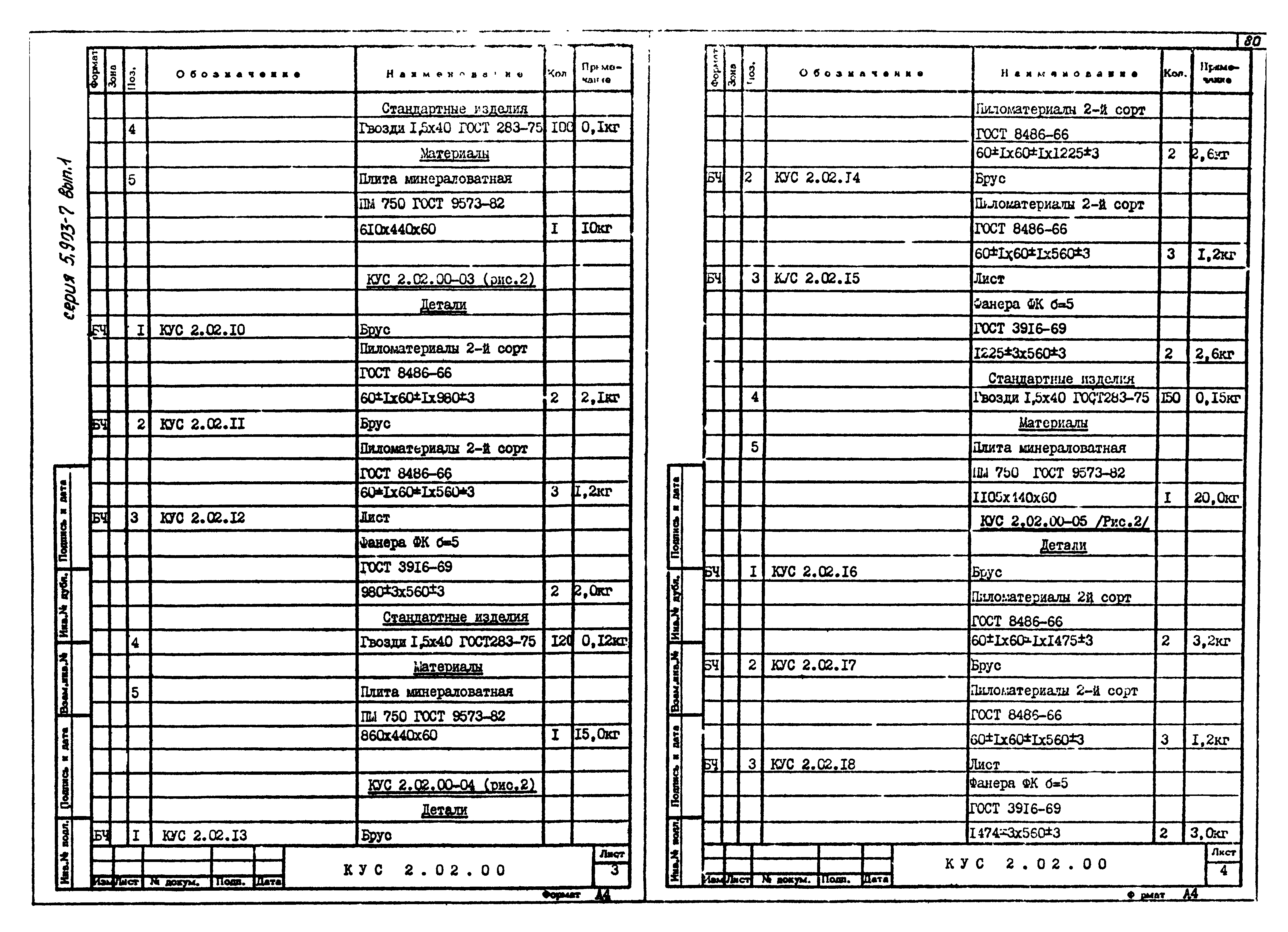 Серия 5.903-7