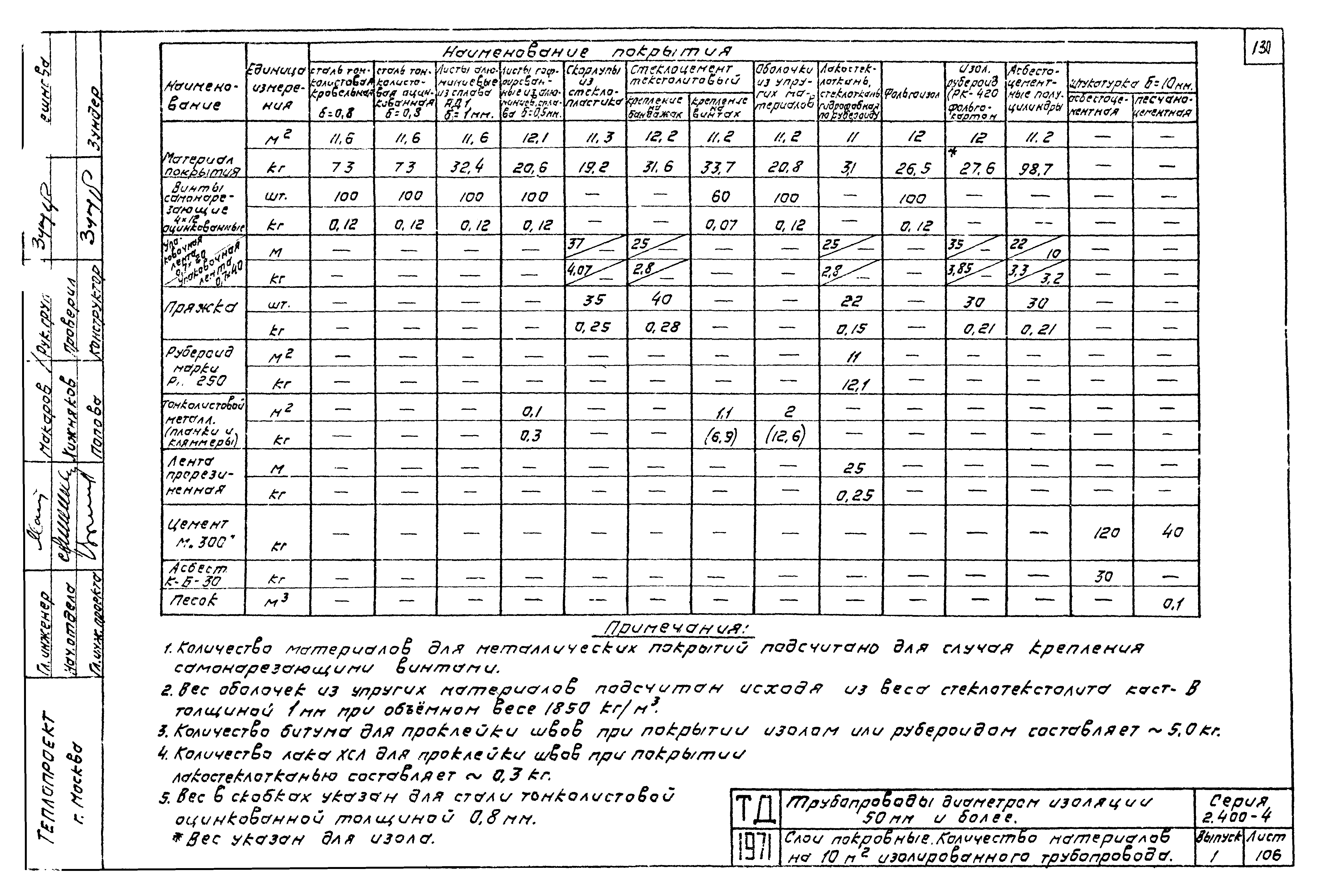 Серия 2.400-4