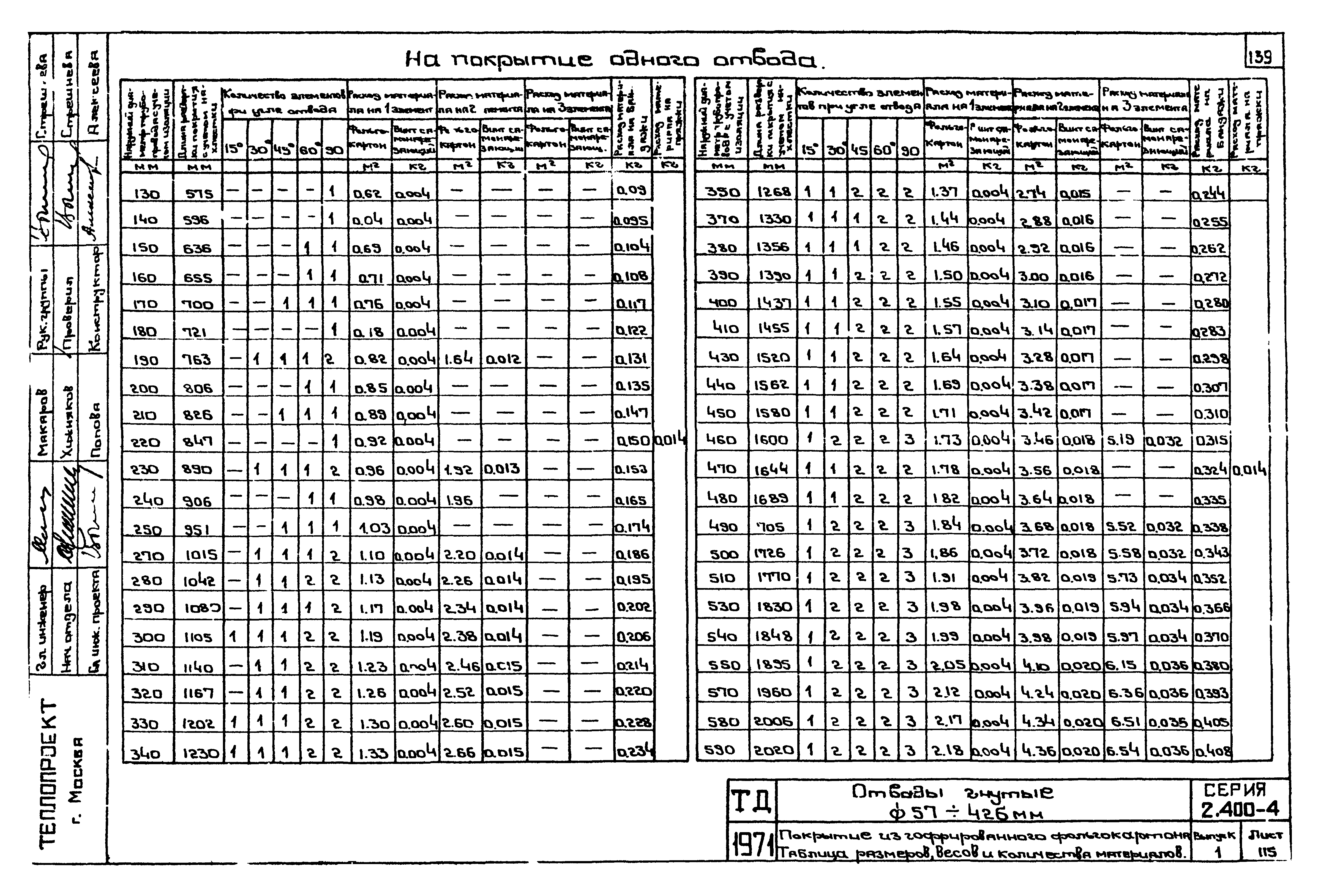 Серия 2.400-4