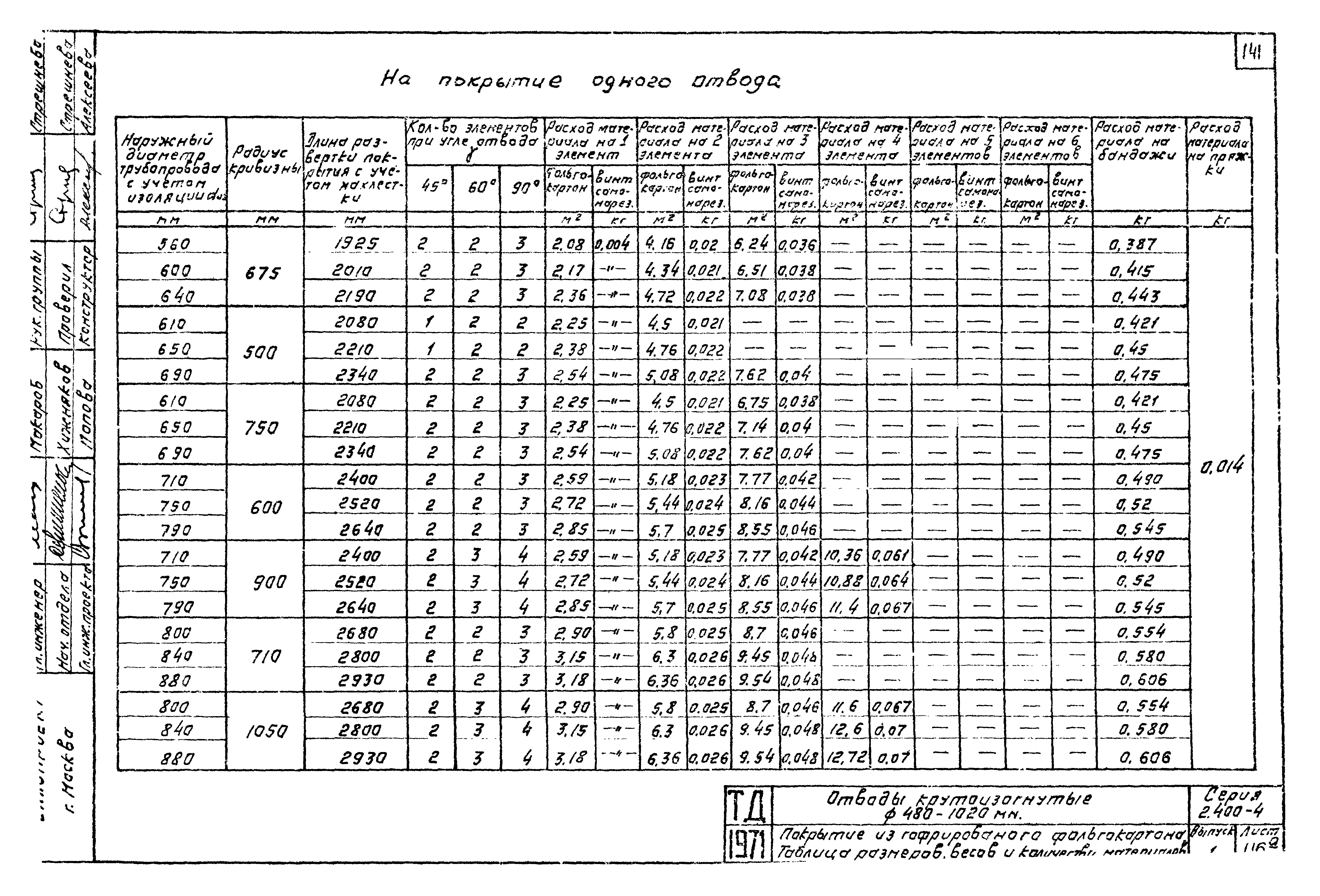 Серия 2.400-4