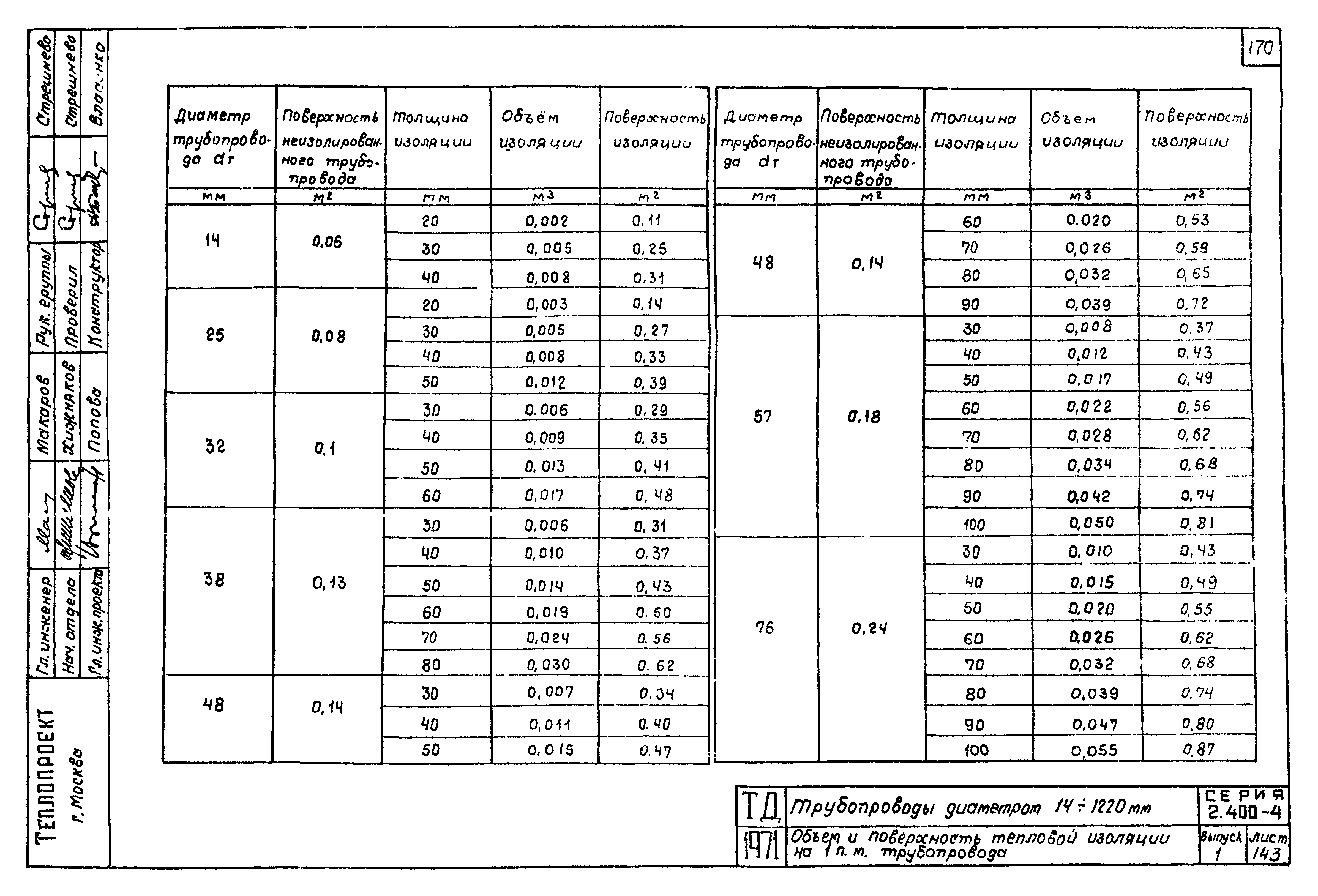 Серия 2.400-4