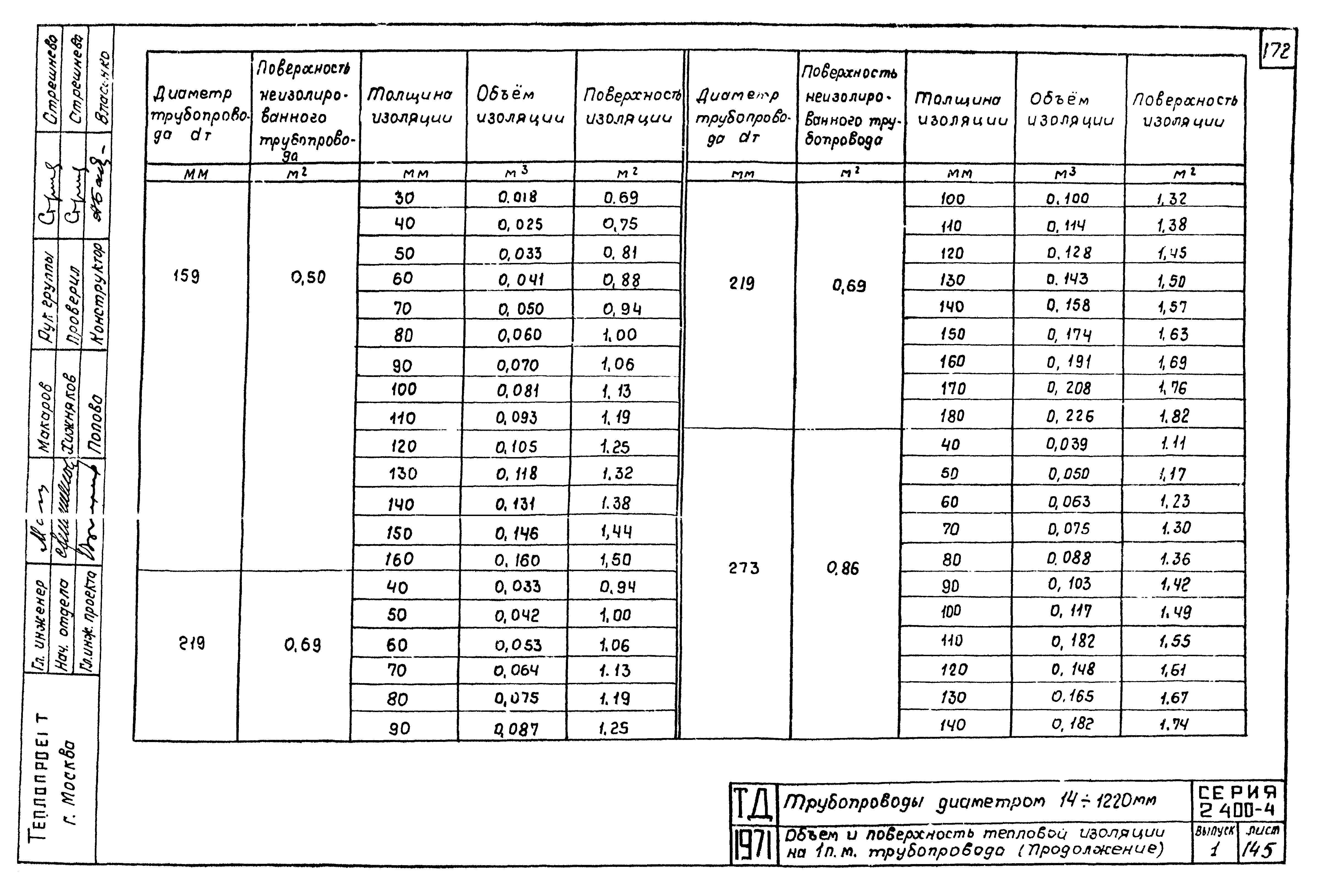 Серия 2.400-4