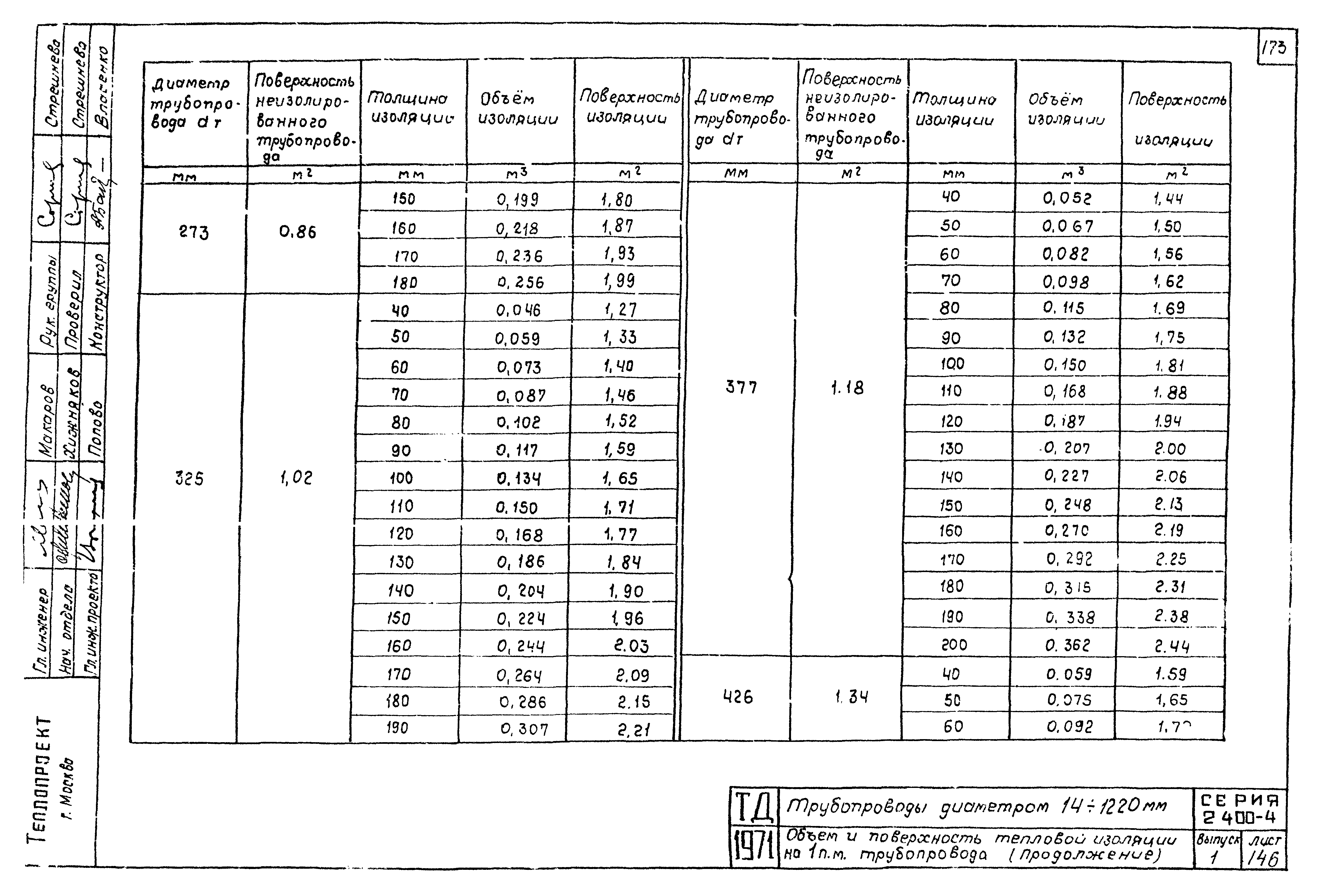 Серия 2.400-4