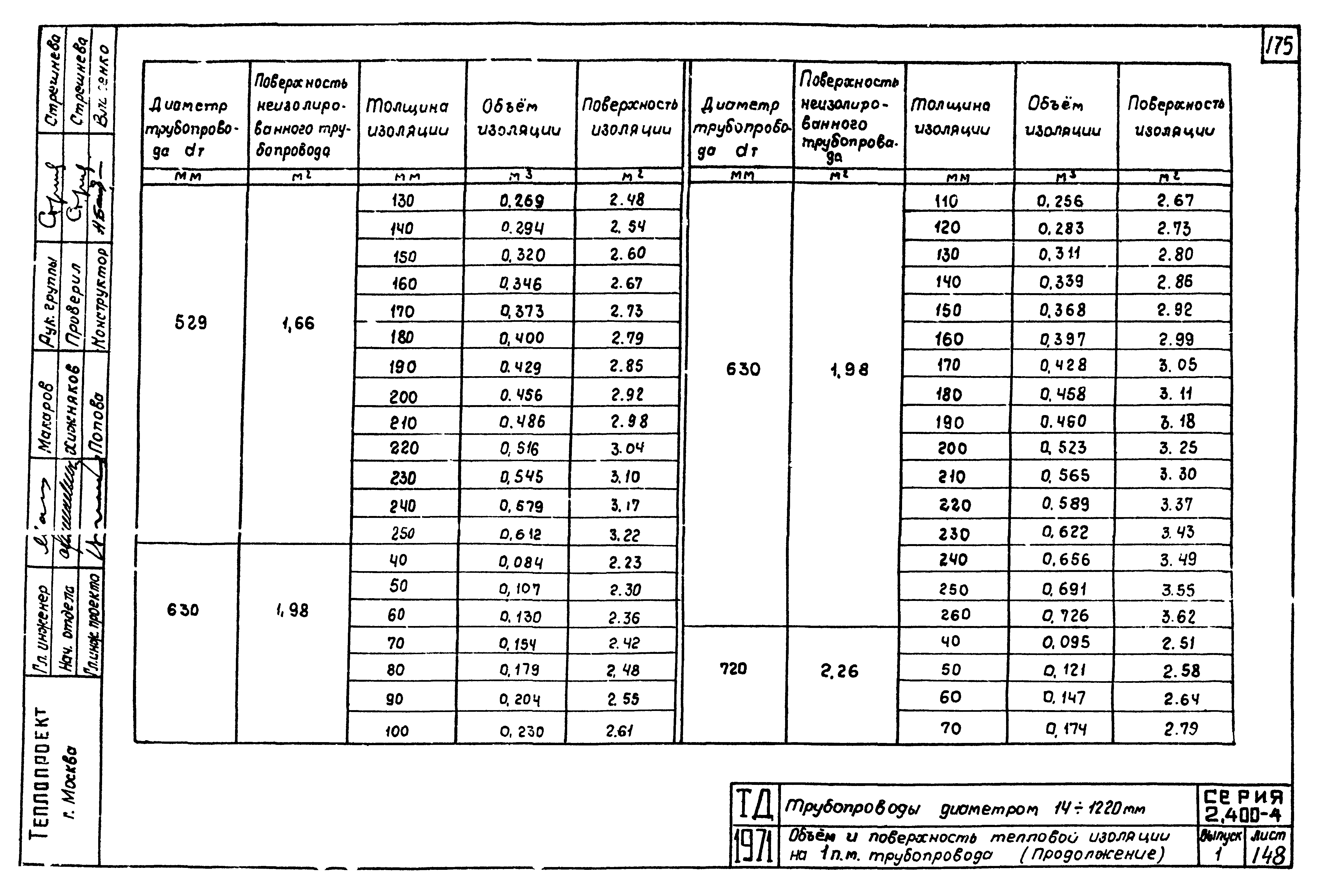 Серия 2.400-4