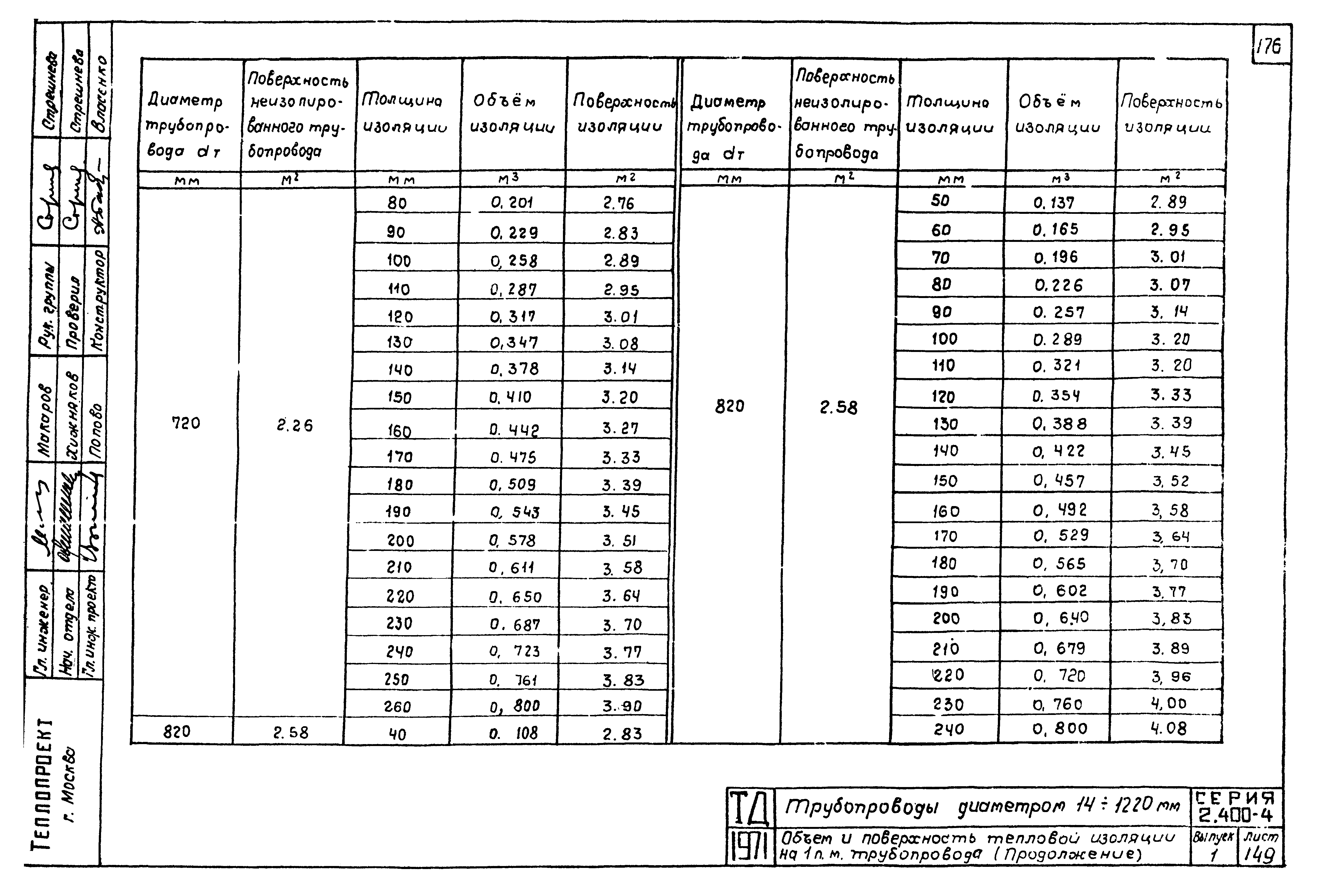 Серия 2.400-4