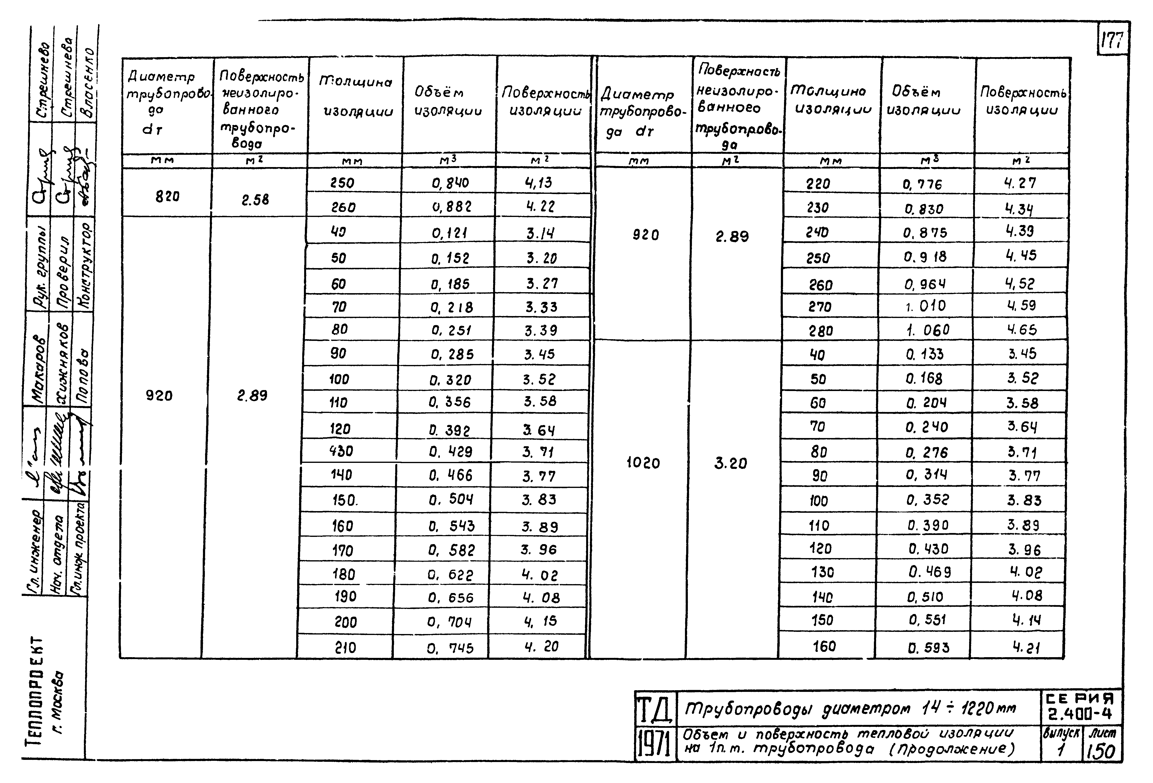 Серия 2.400-4