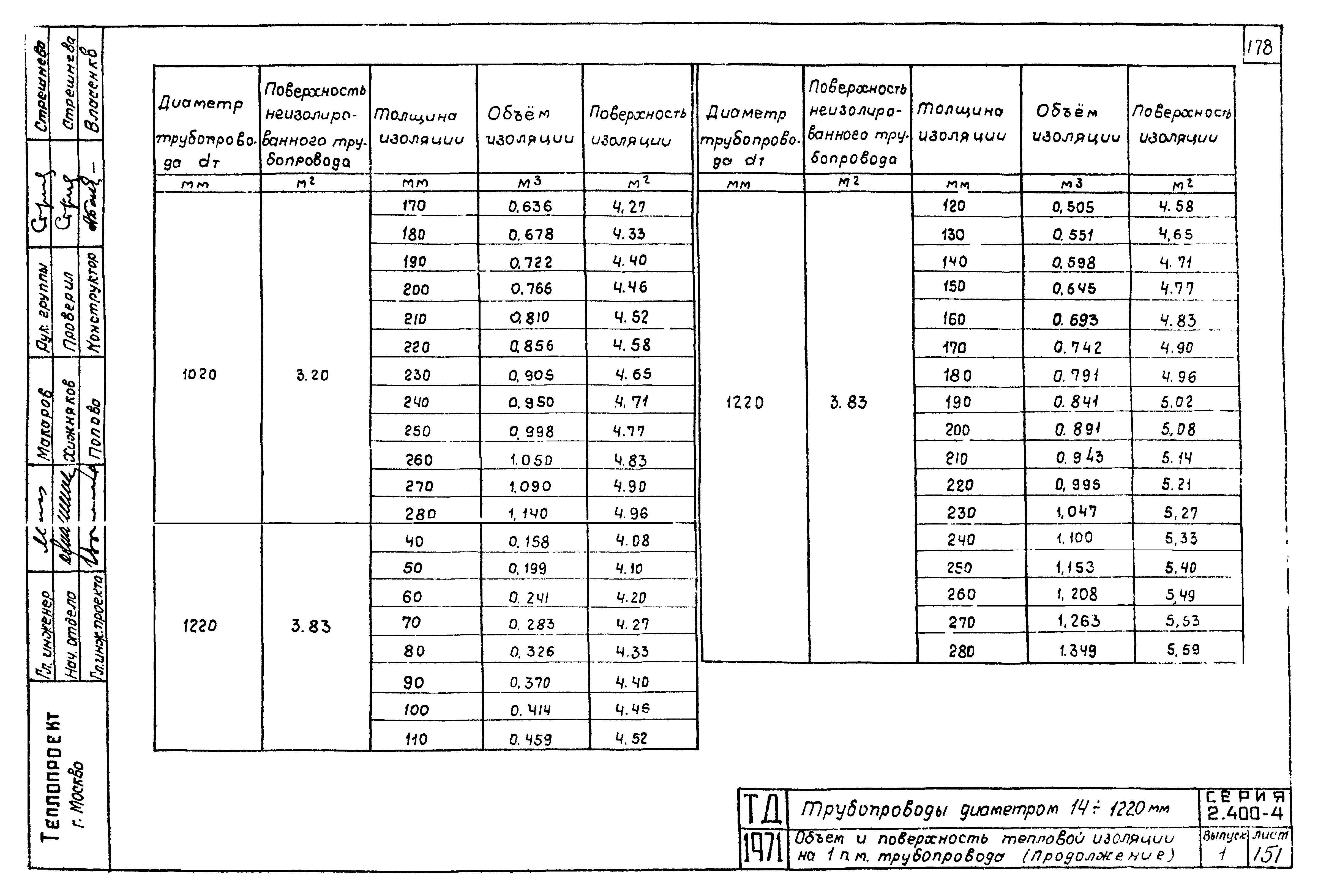 Серия 2.400-4