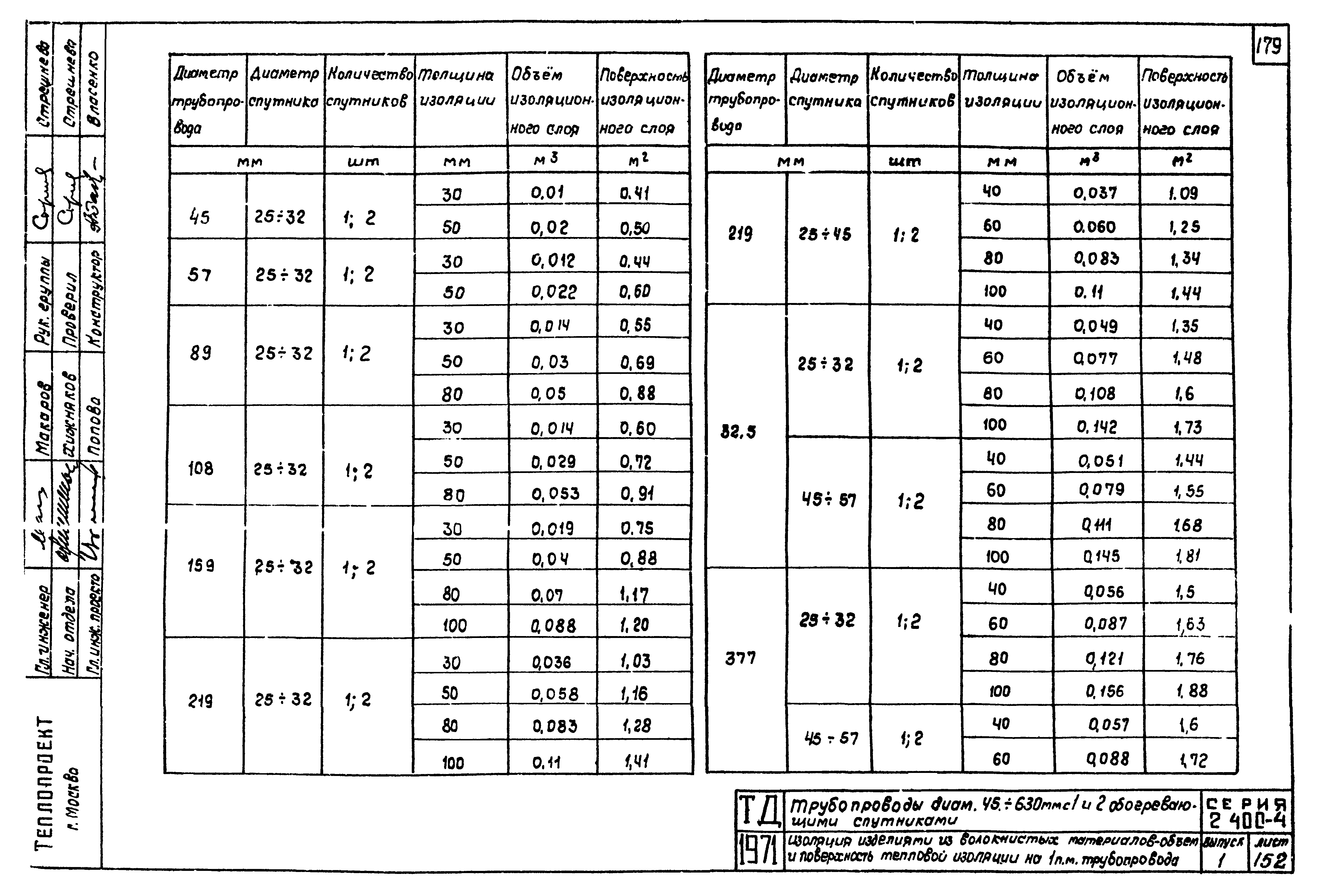 Серия 2.400-4