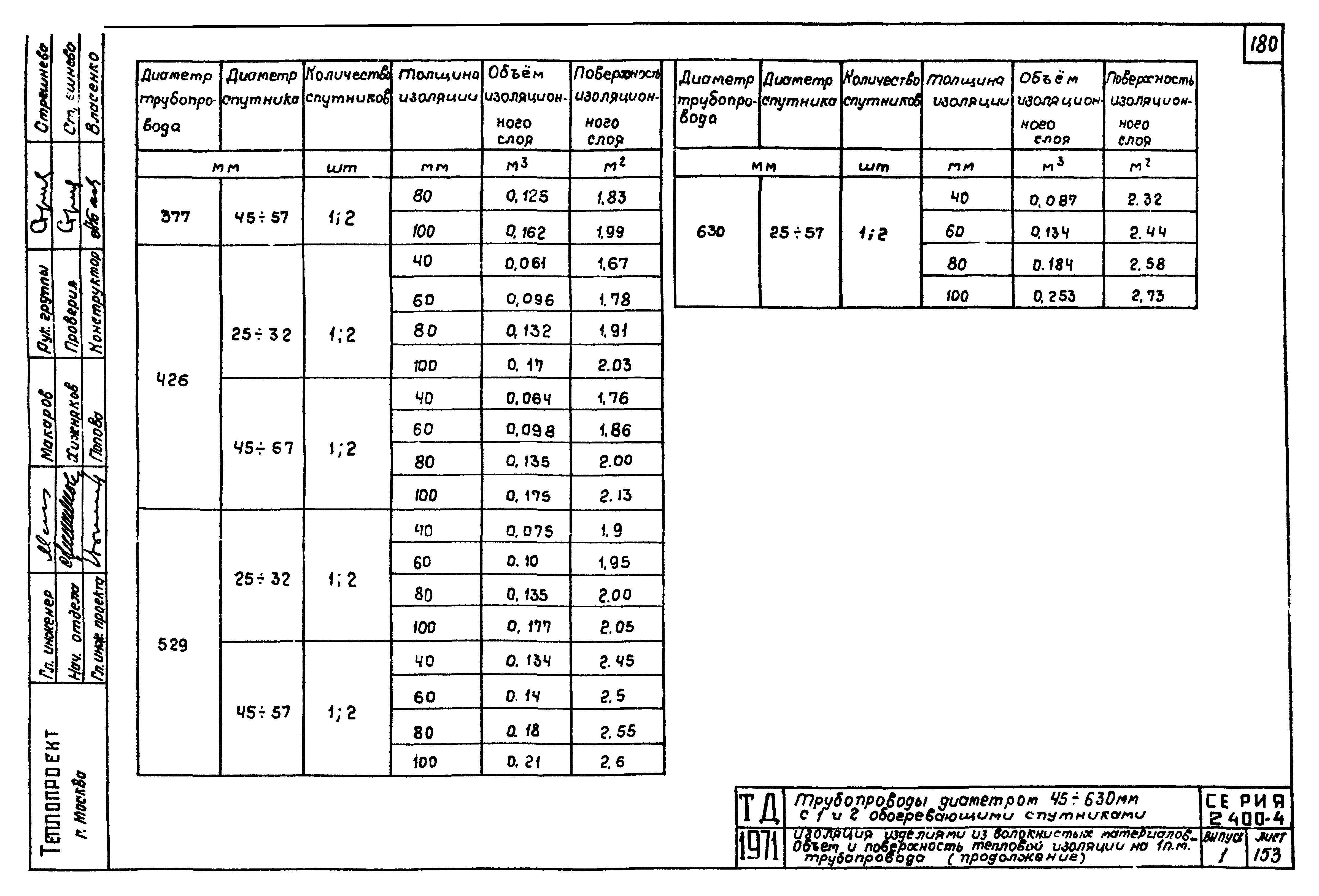 Серия 2.400-4