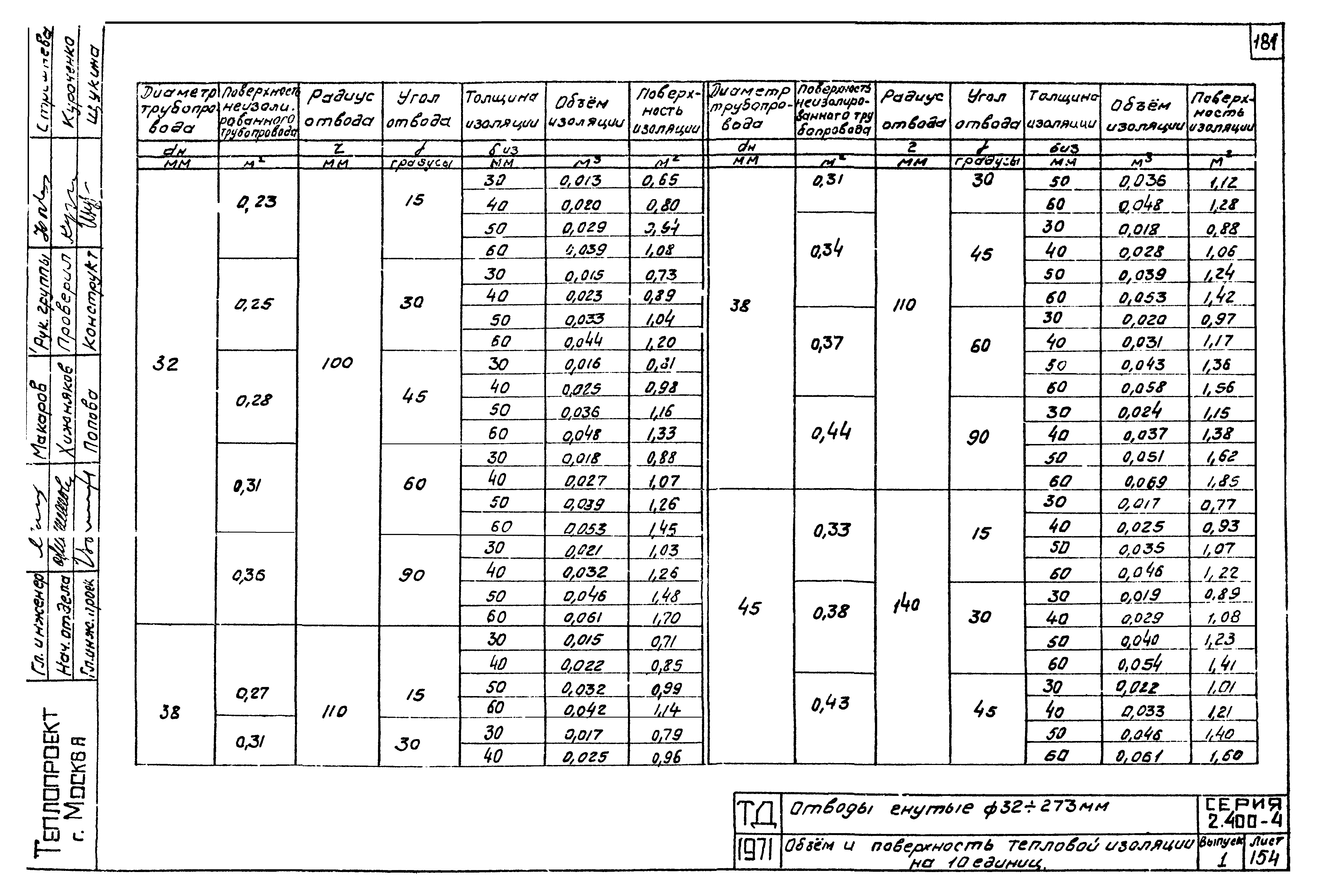 Серия 2.400-4