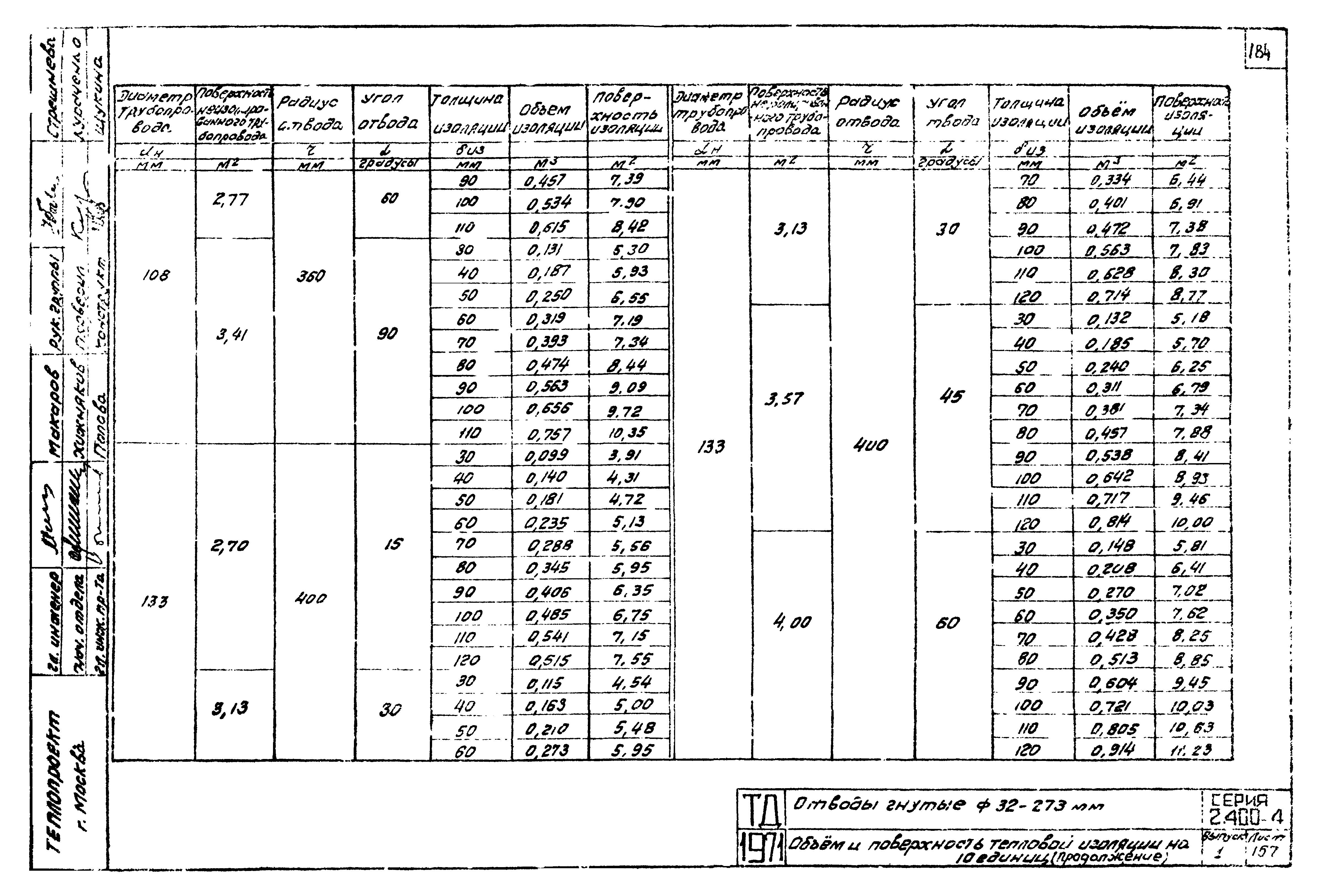 Серия 2.400-4