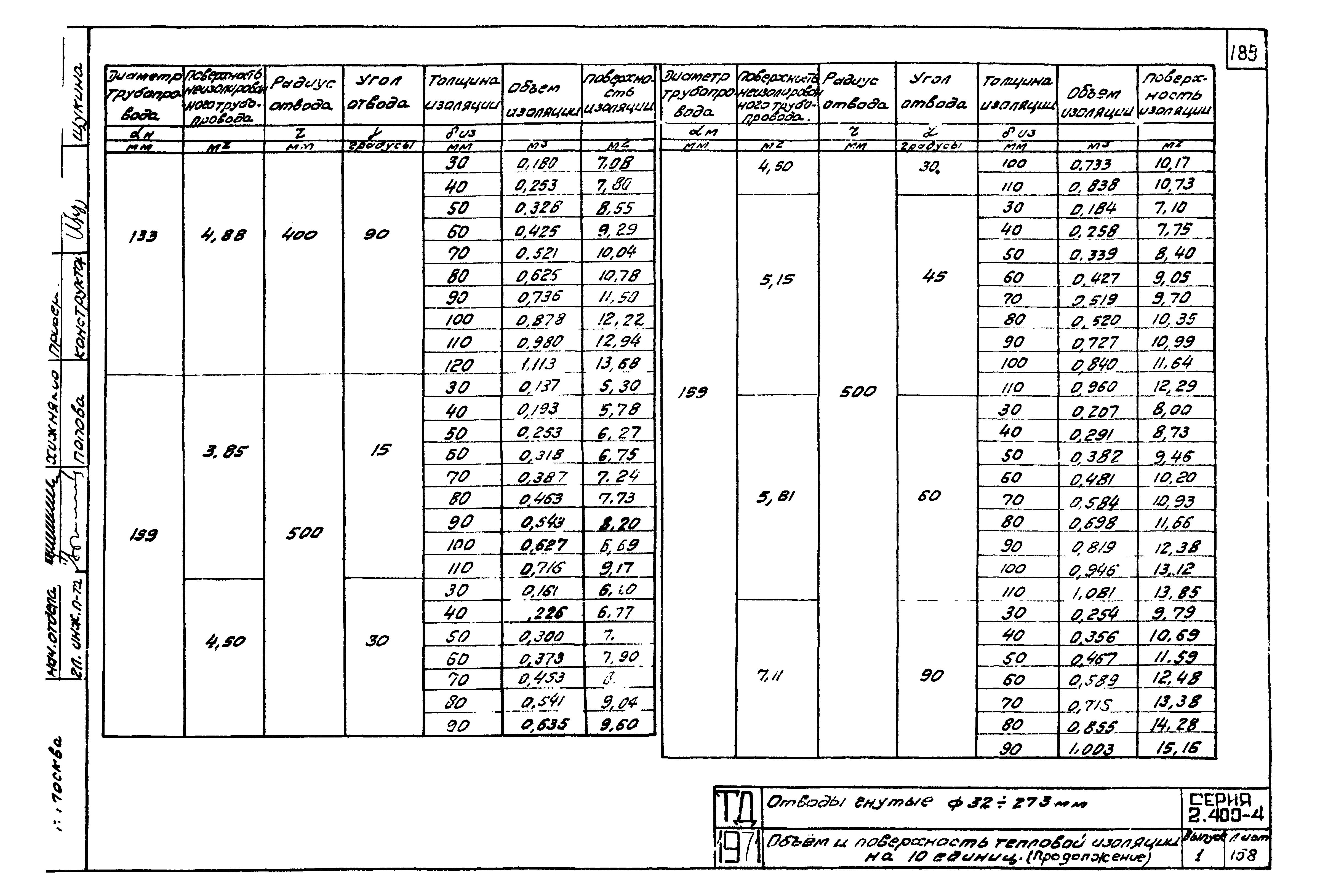 Серия 2.400-4