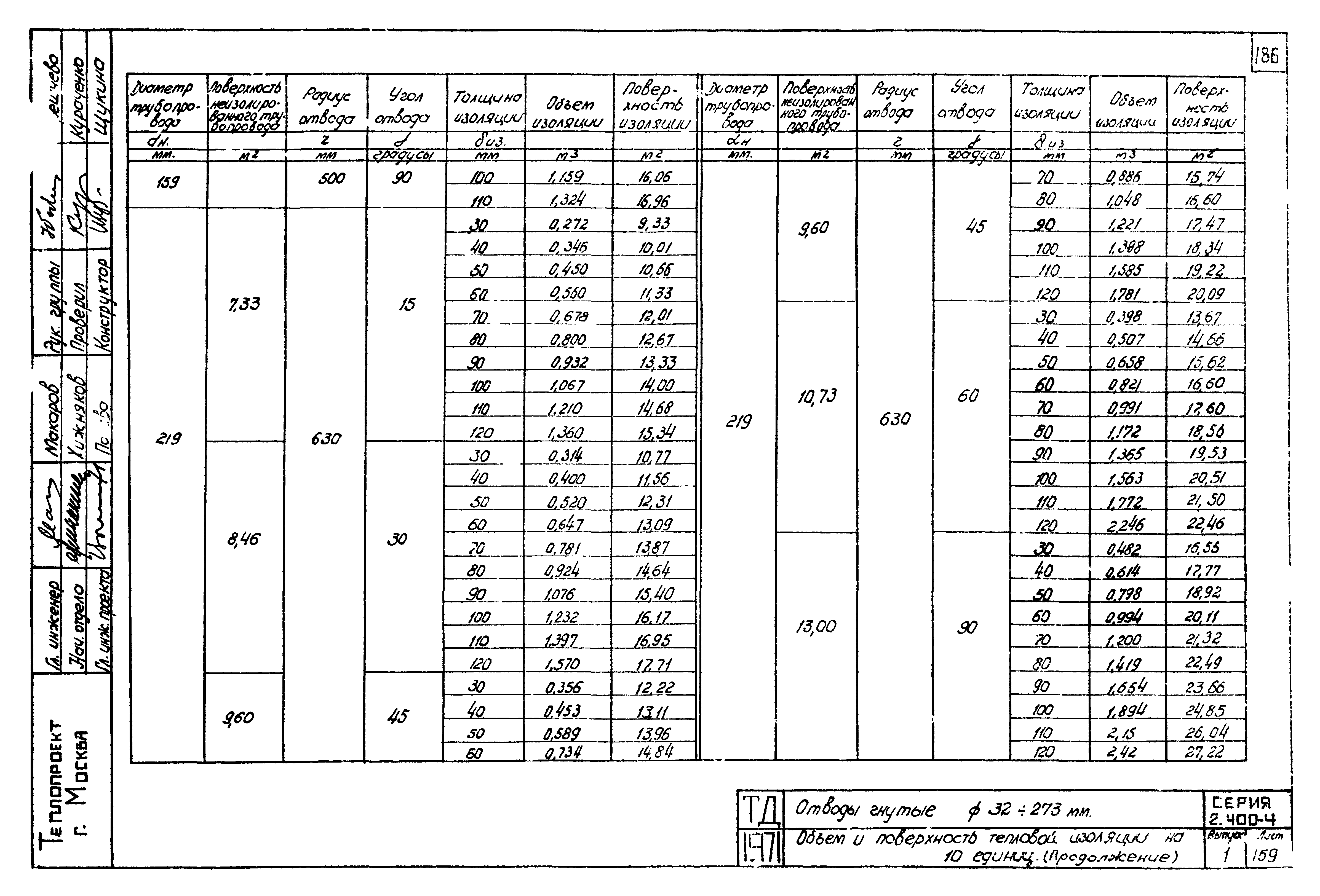 Серия 2.400-4