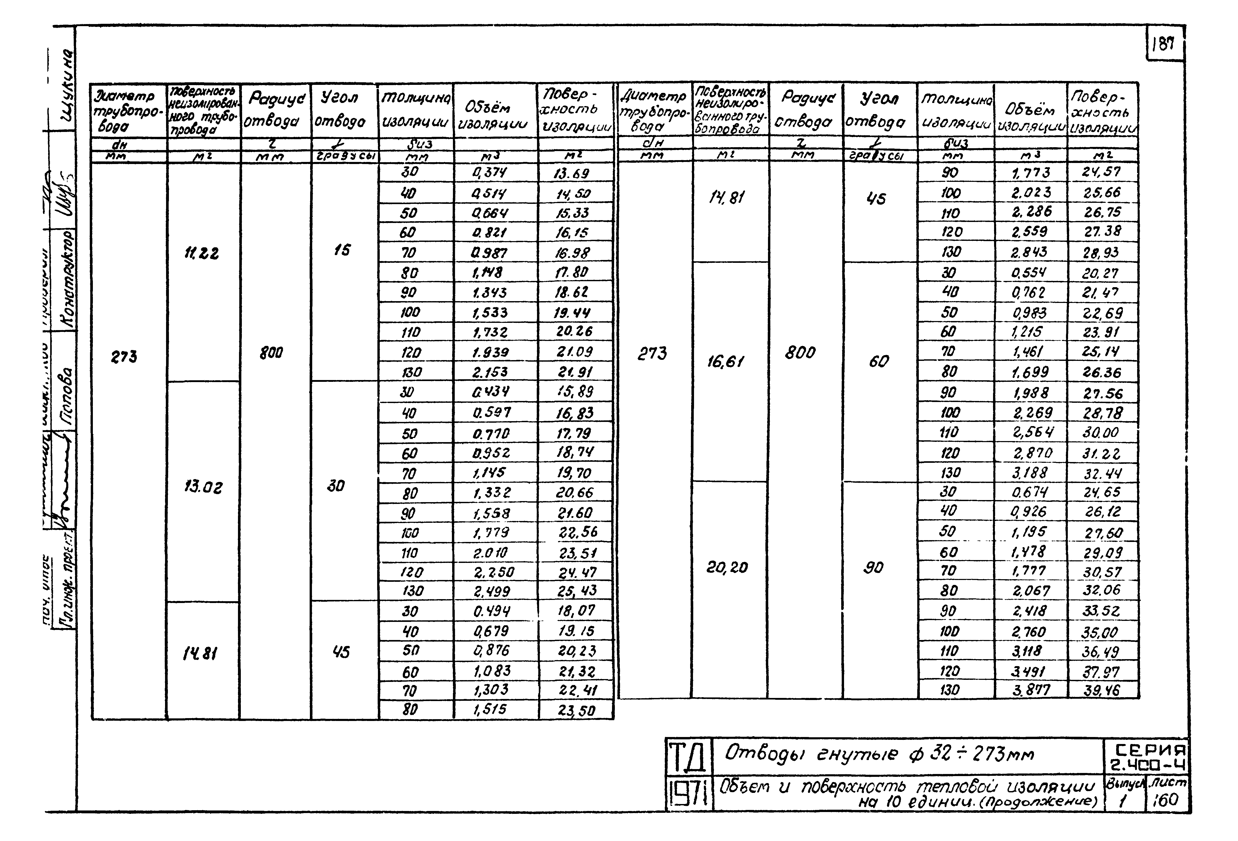 Серия 2.400-4