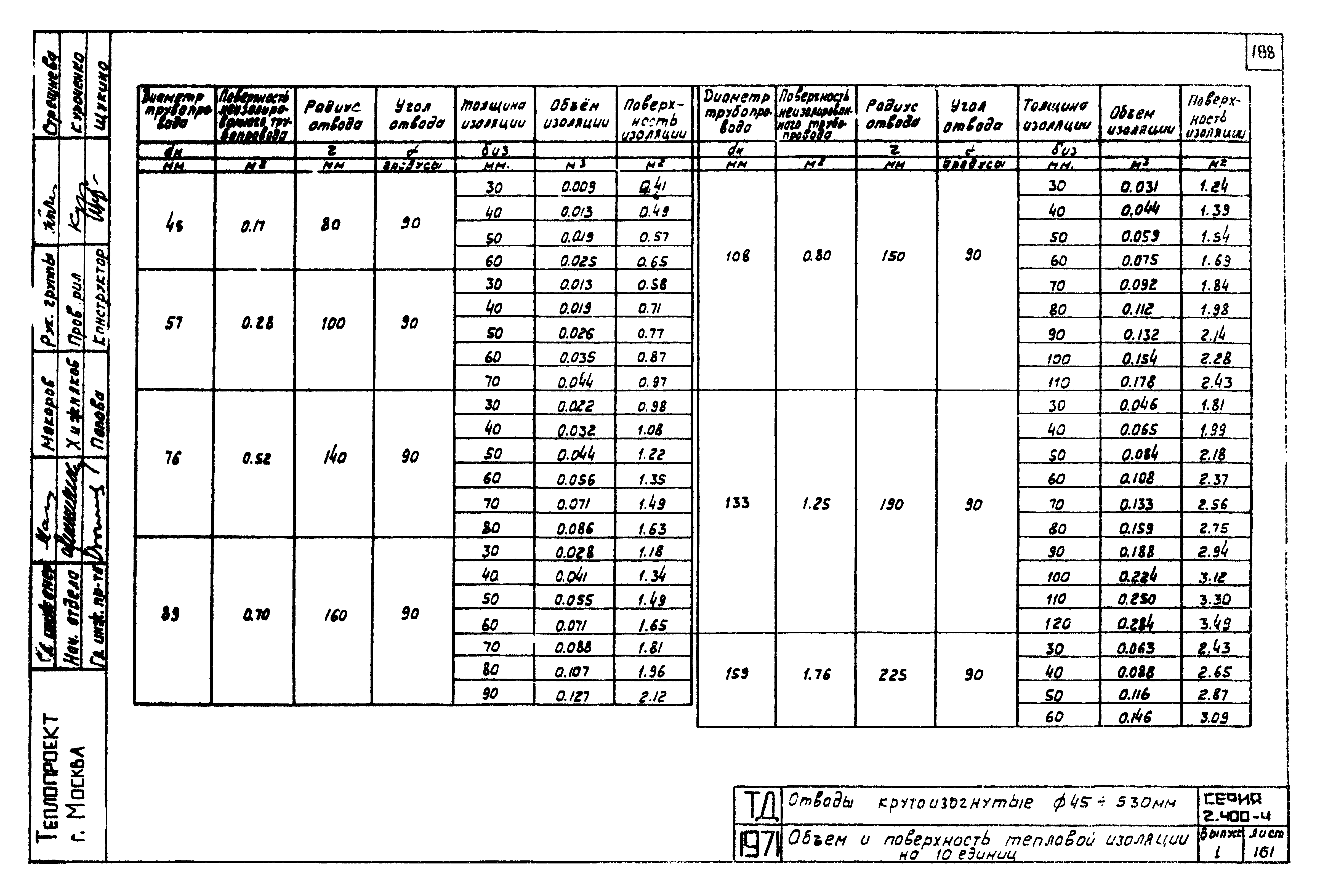 Серия 2.400-4