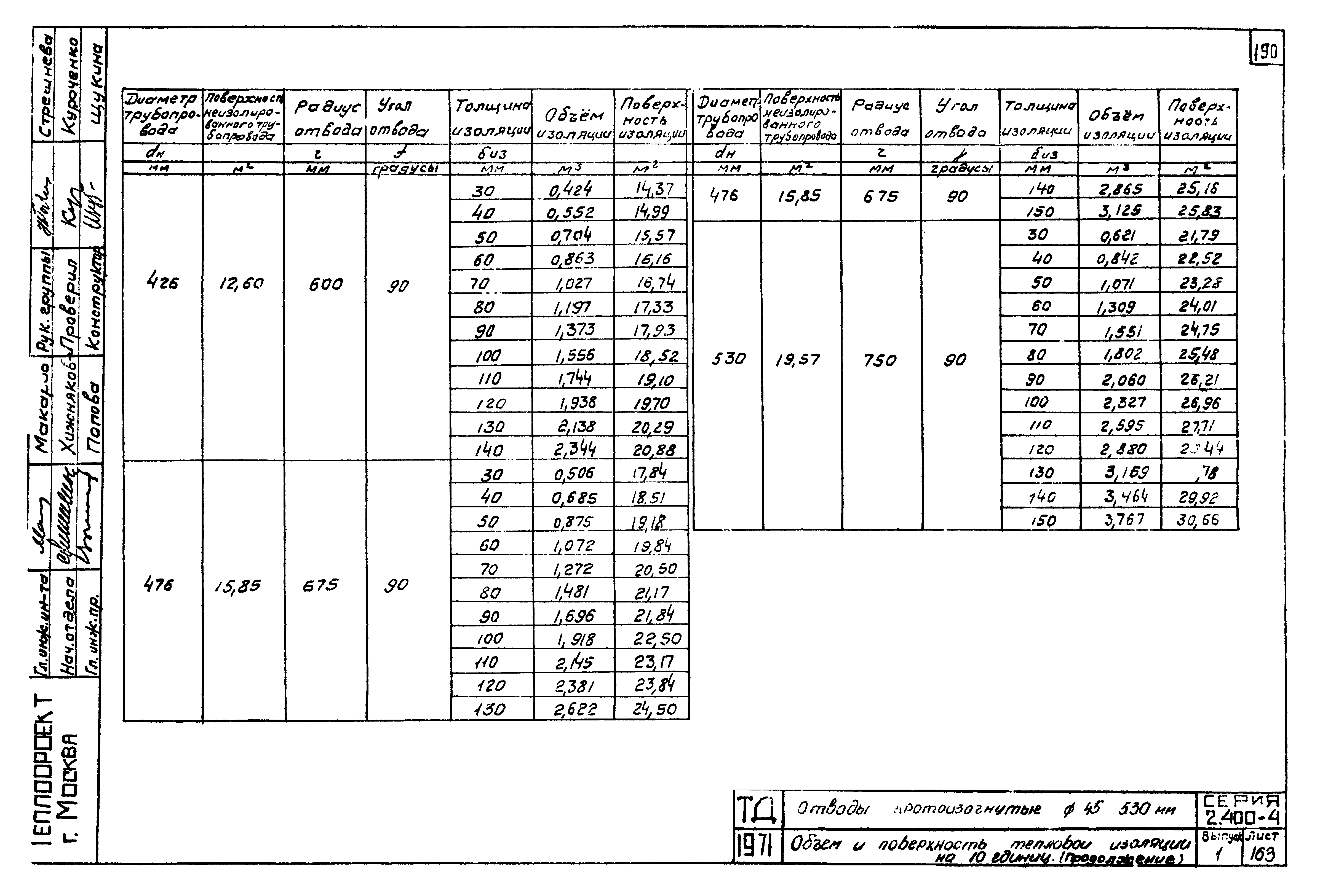 Серия 2.400-4