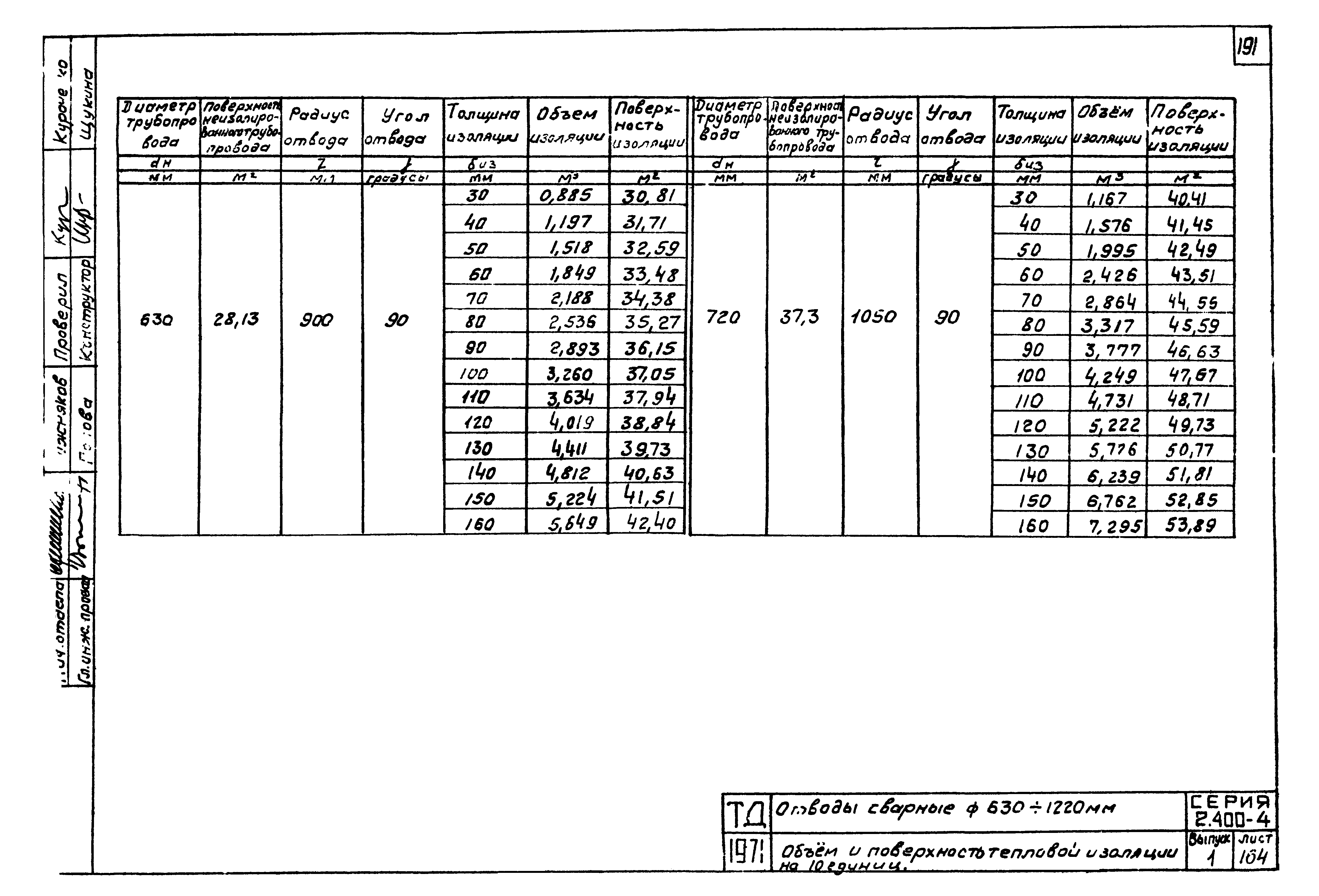 Серия 2.400-4