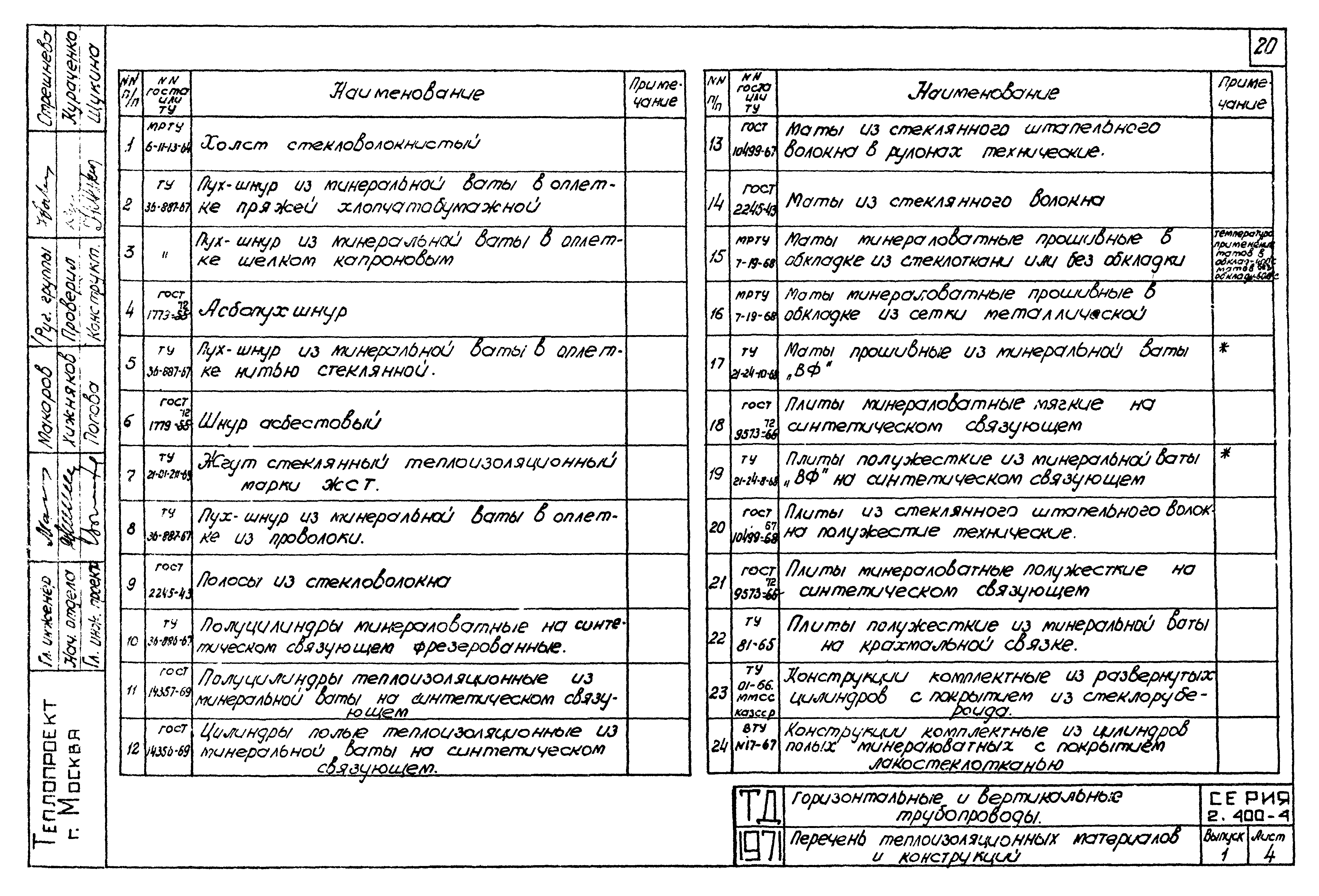 Серия 2.400-4