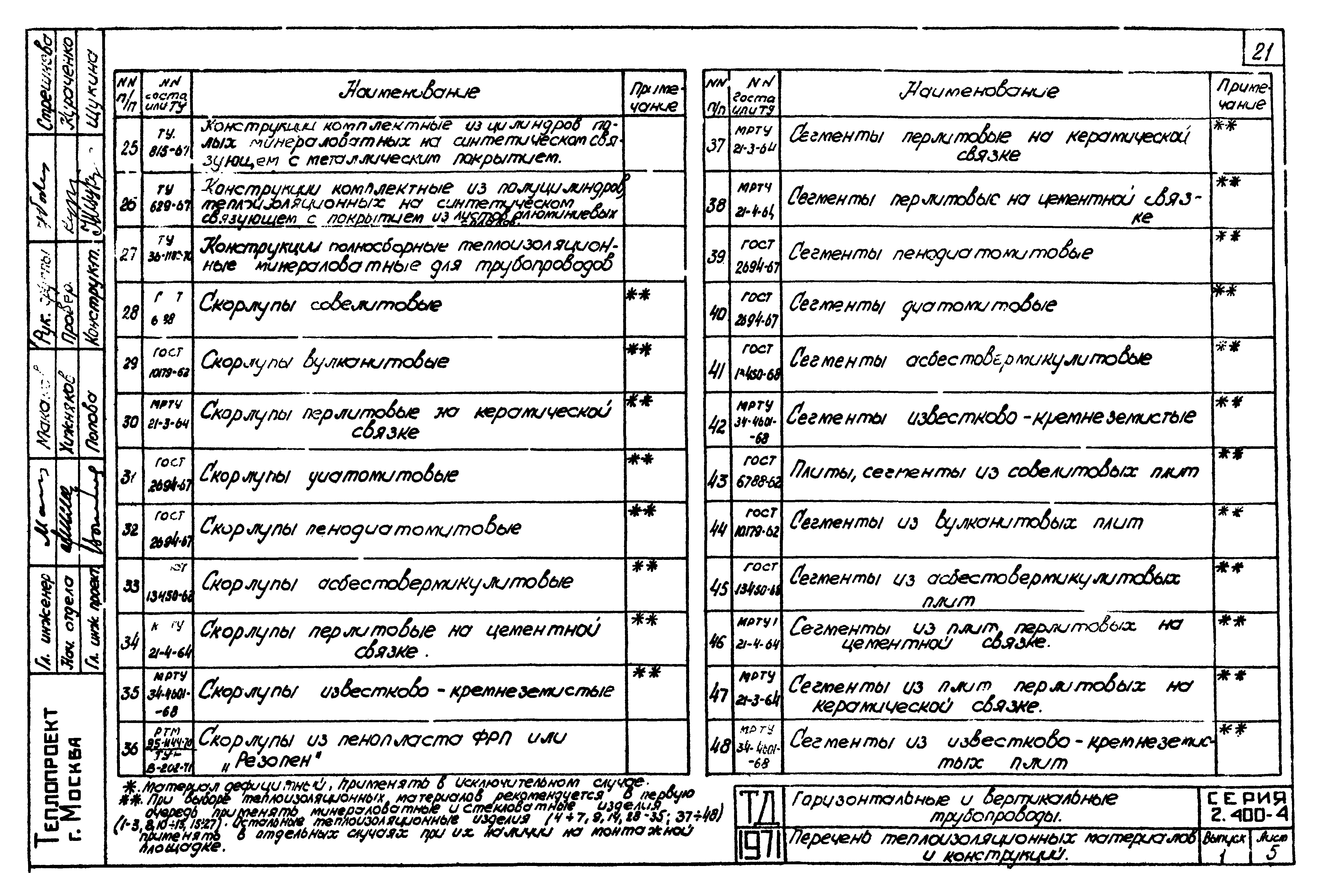 Серия 2.400-4