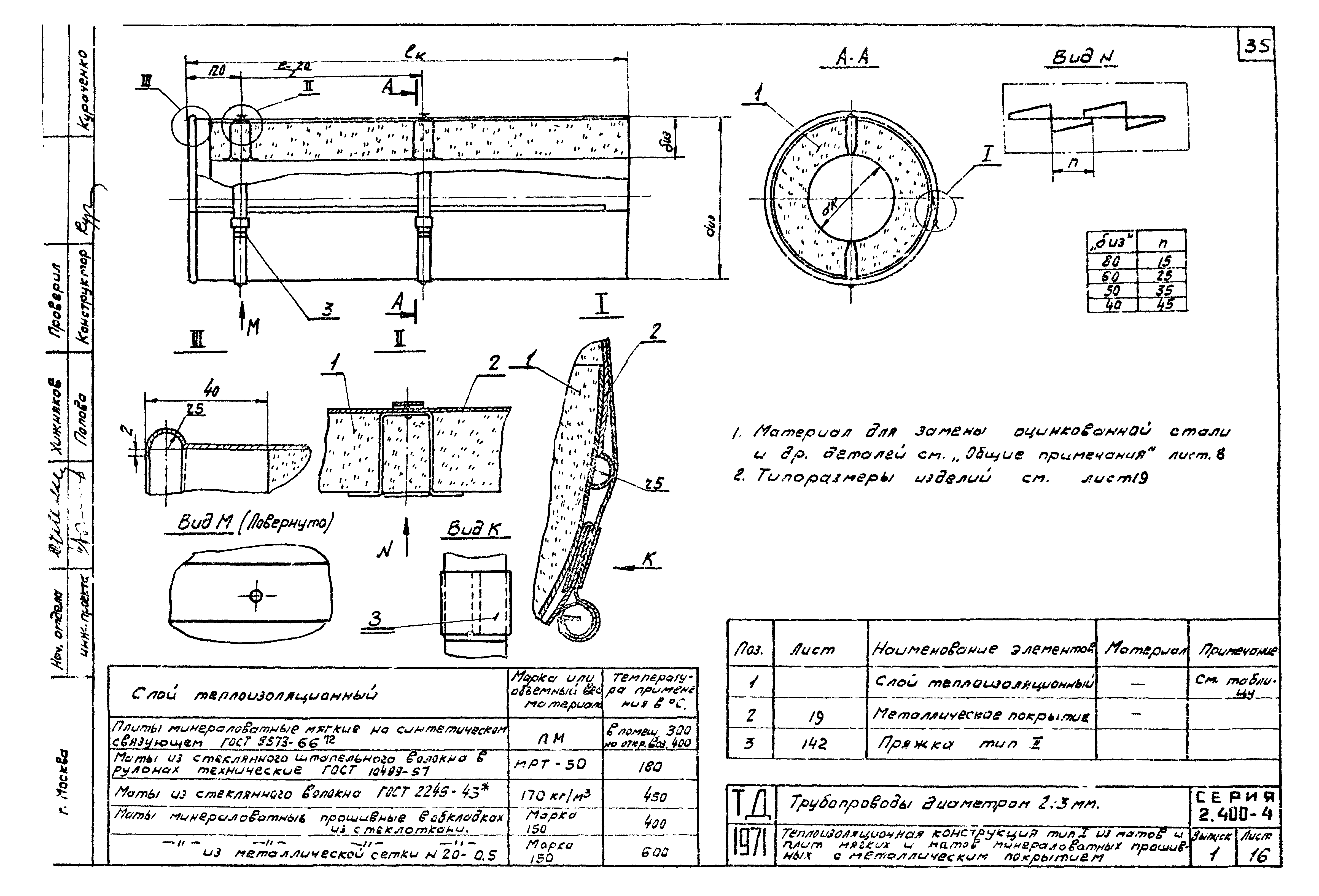 Серия 2.400-4