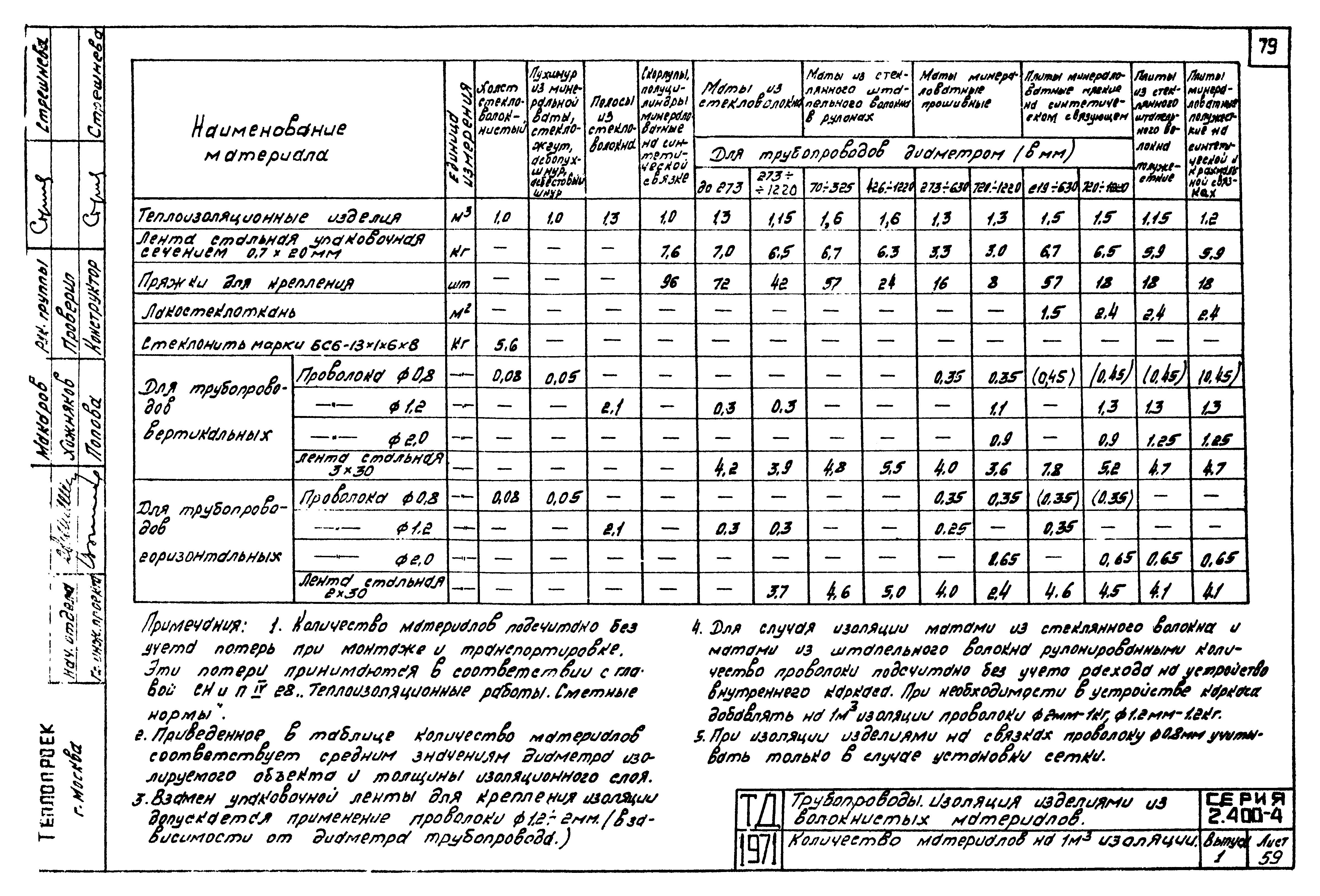 Серия 2.400-4