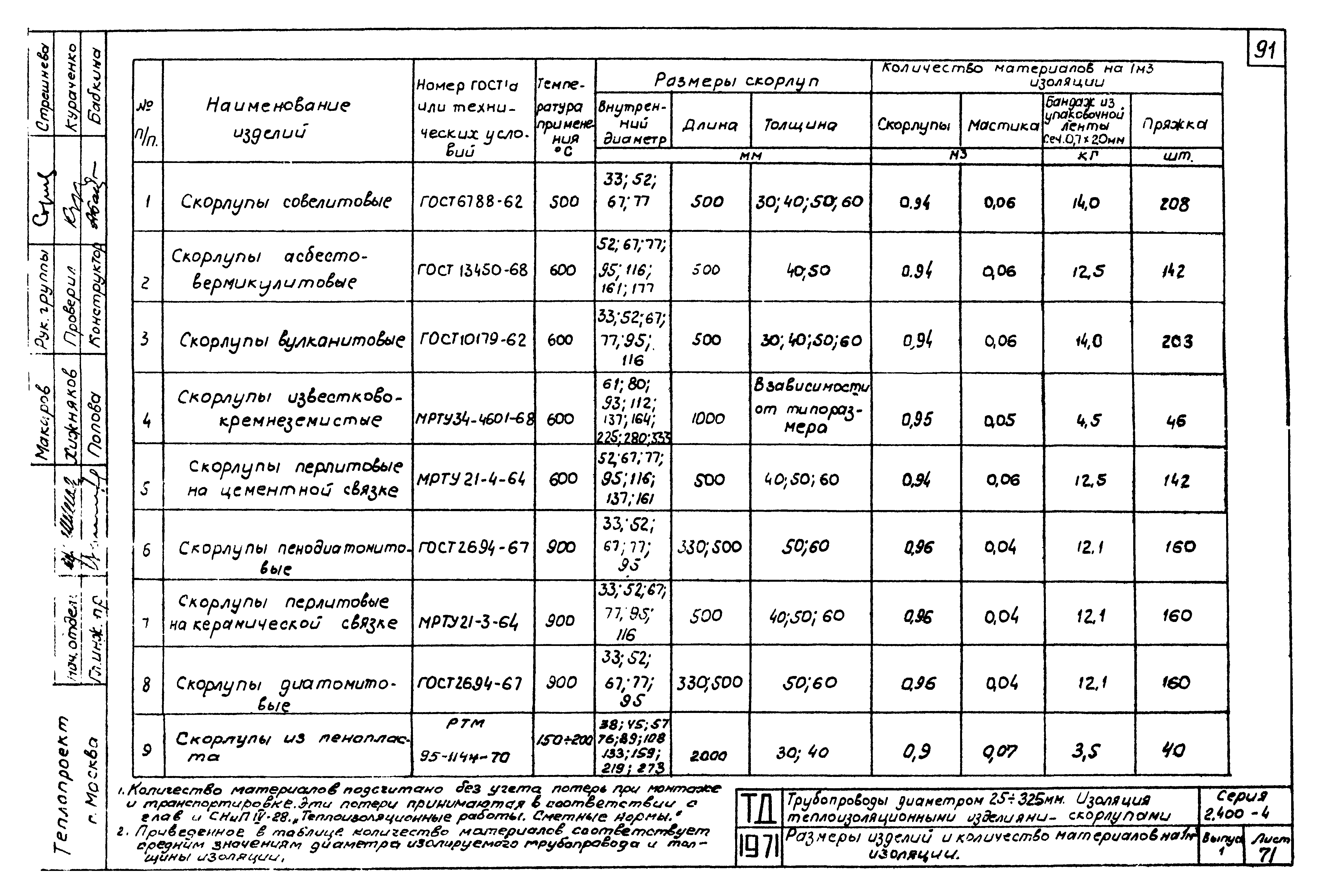 Серия 2.400-4