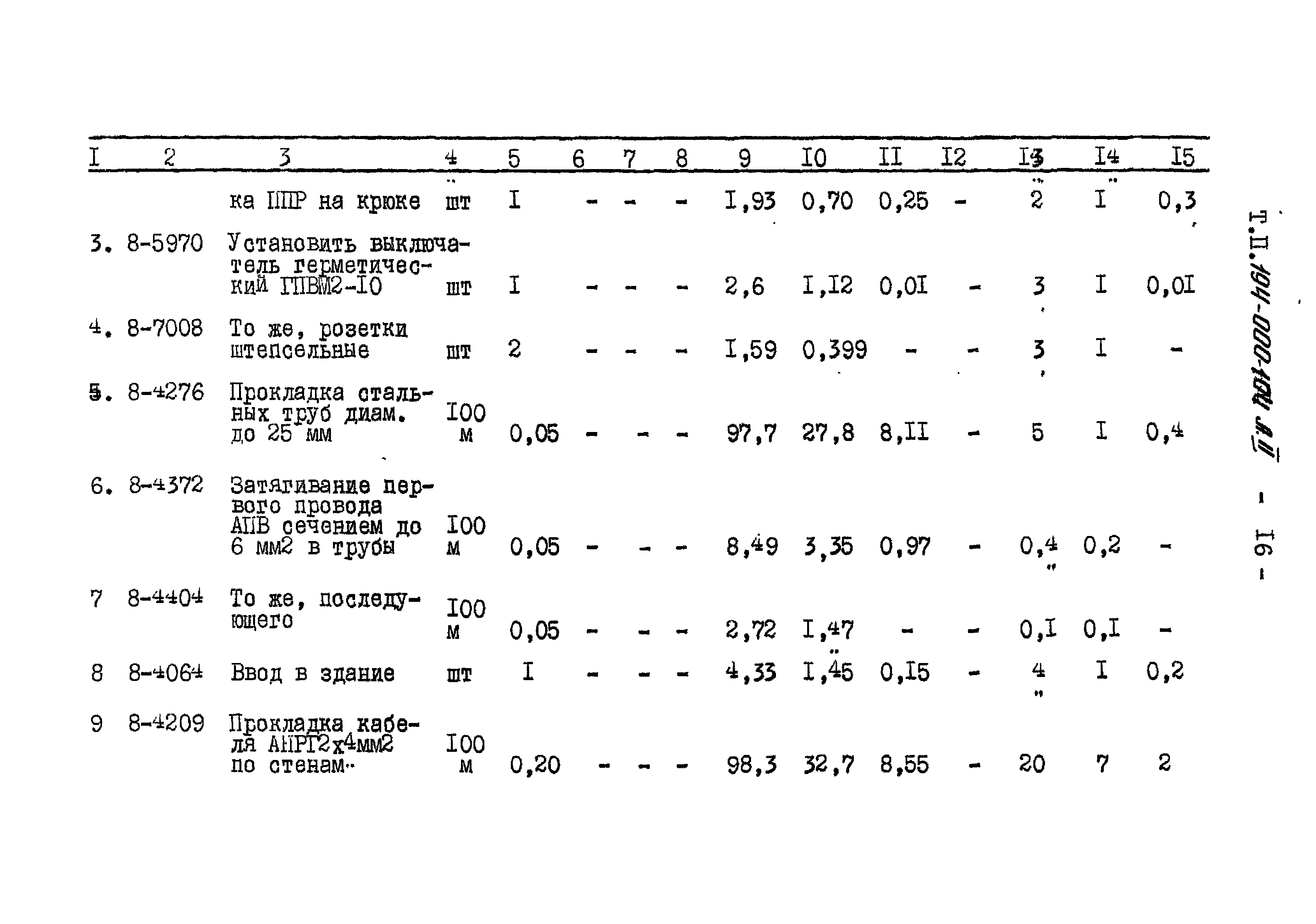 Типовой проект 194-000-104