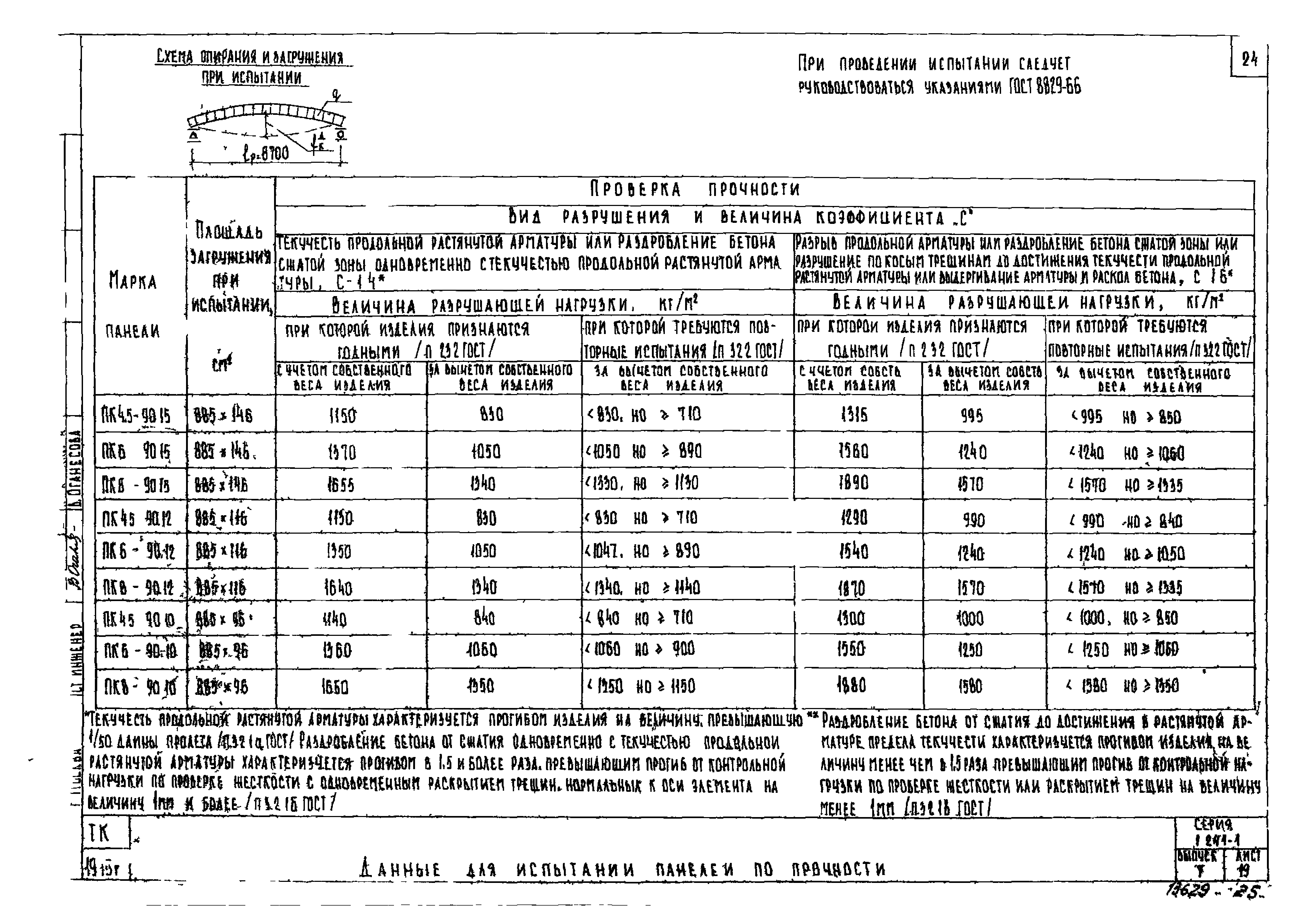 Серия 1.241-1