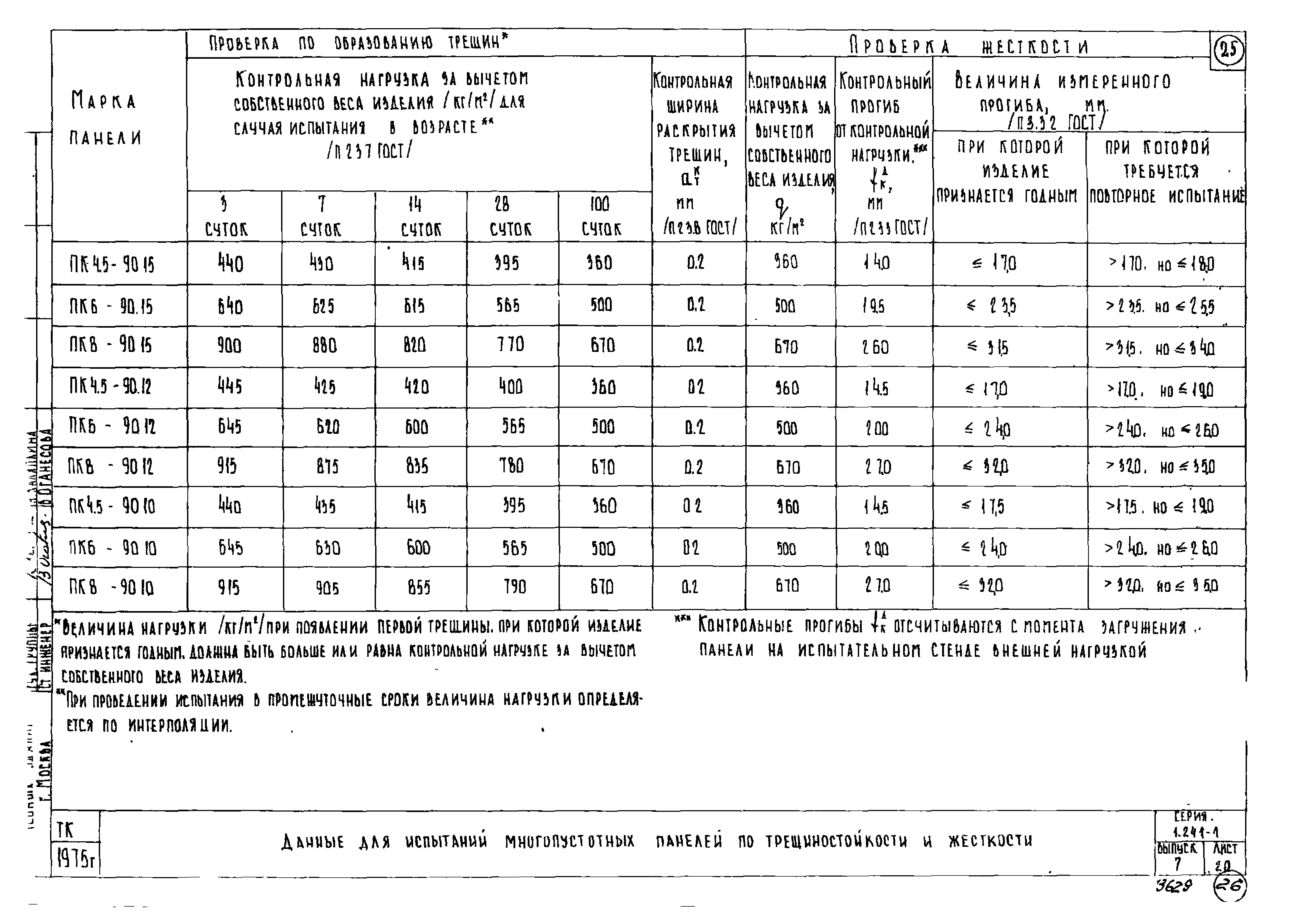 Серия 1.241-1