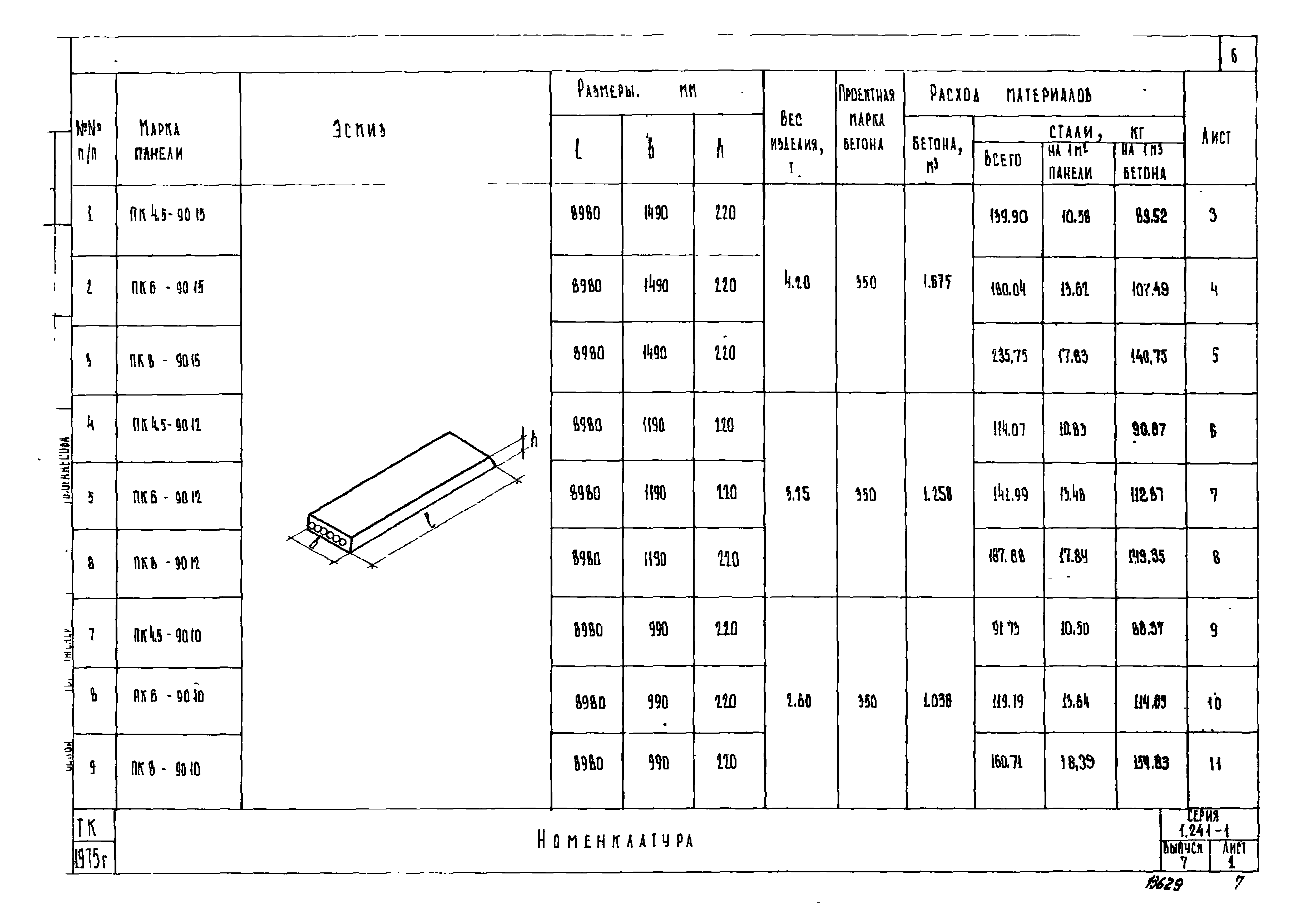 Серия 1.241-1