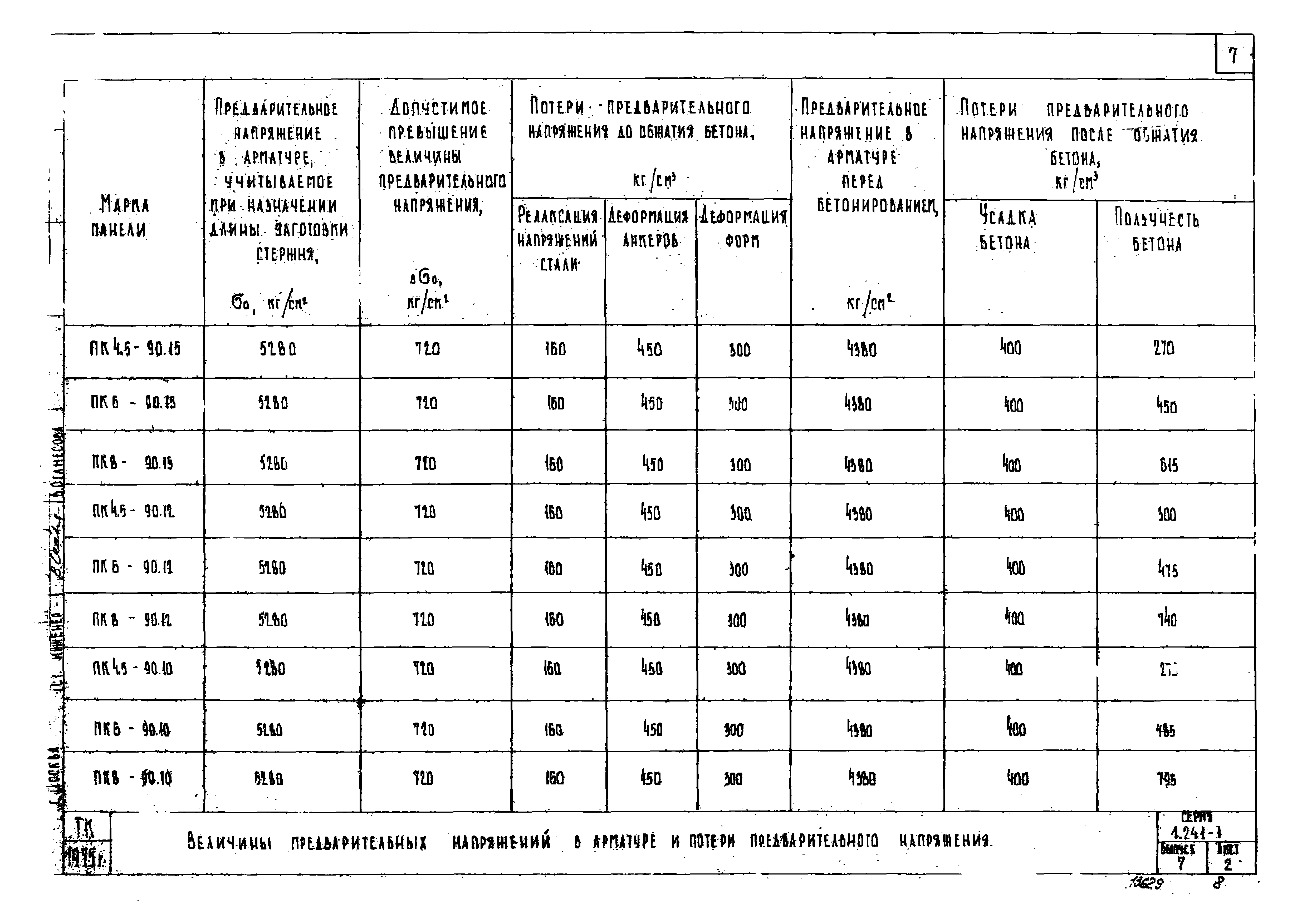 Серия 1.241-1