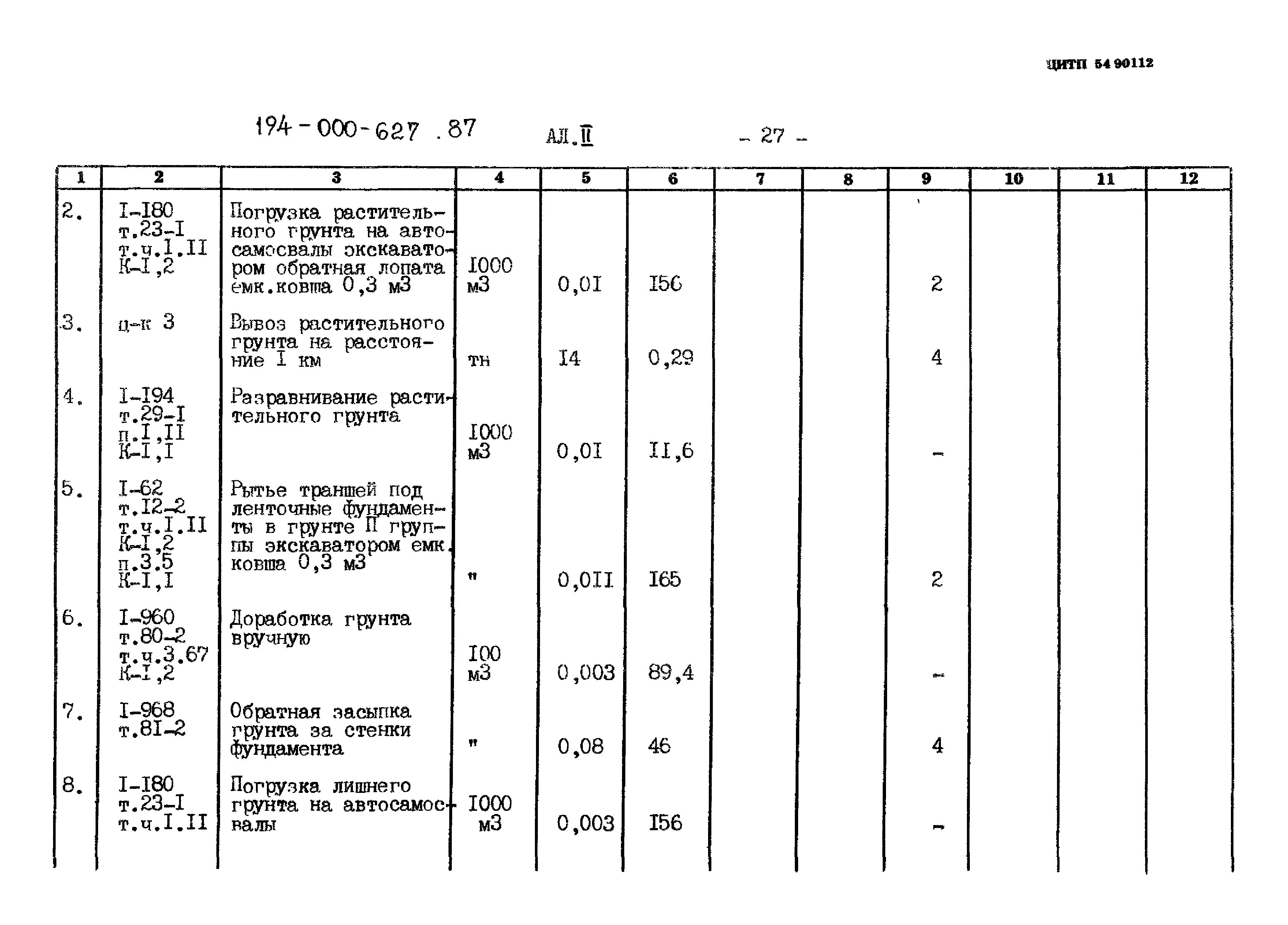 Типовой проект 194-000-627.87