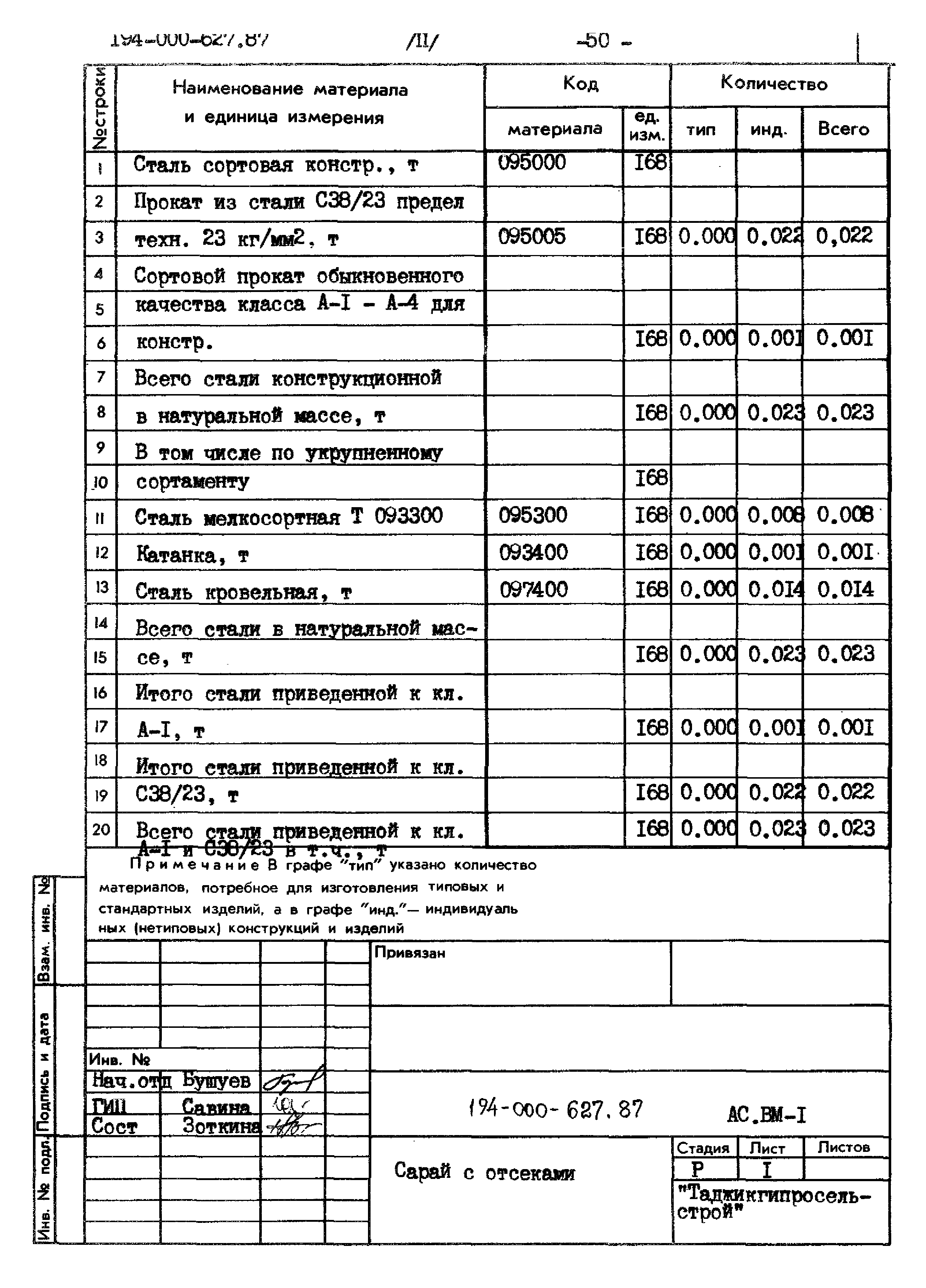 Типовой проект 194-000-627.87