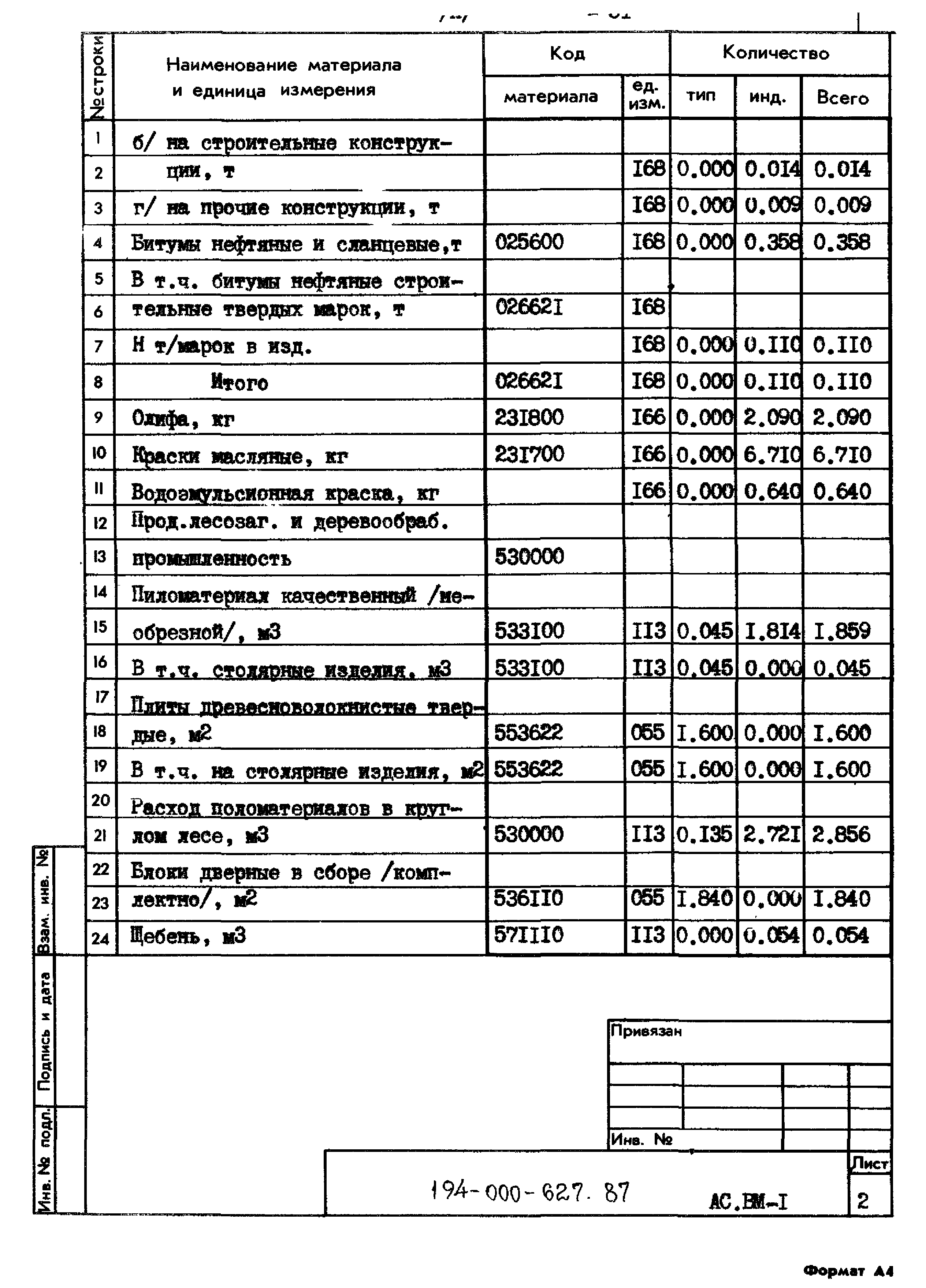 Типовой проект 194-000-627.87