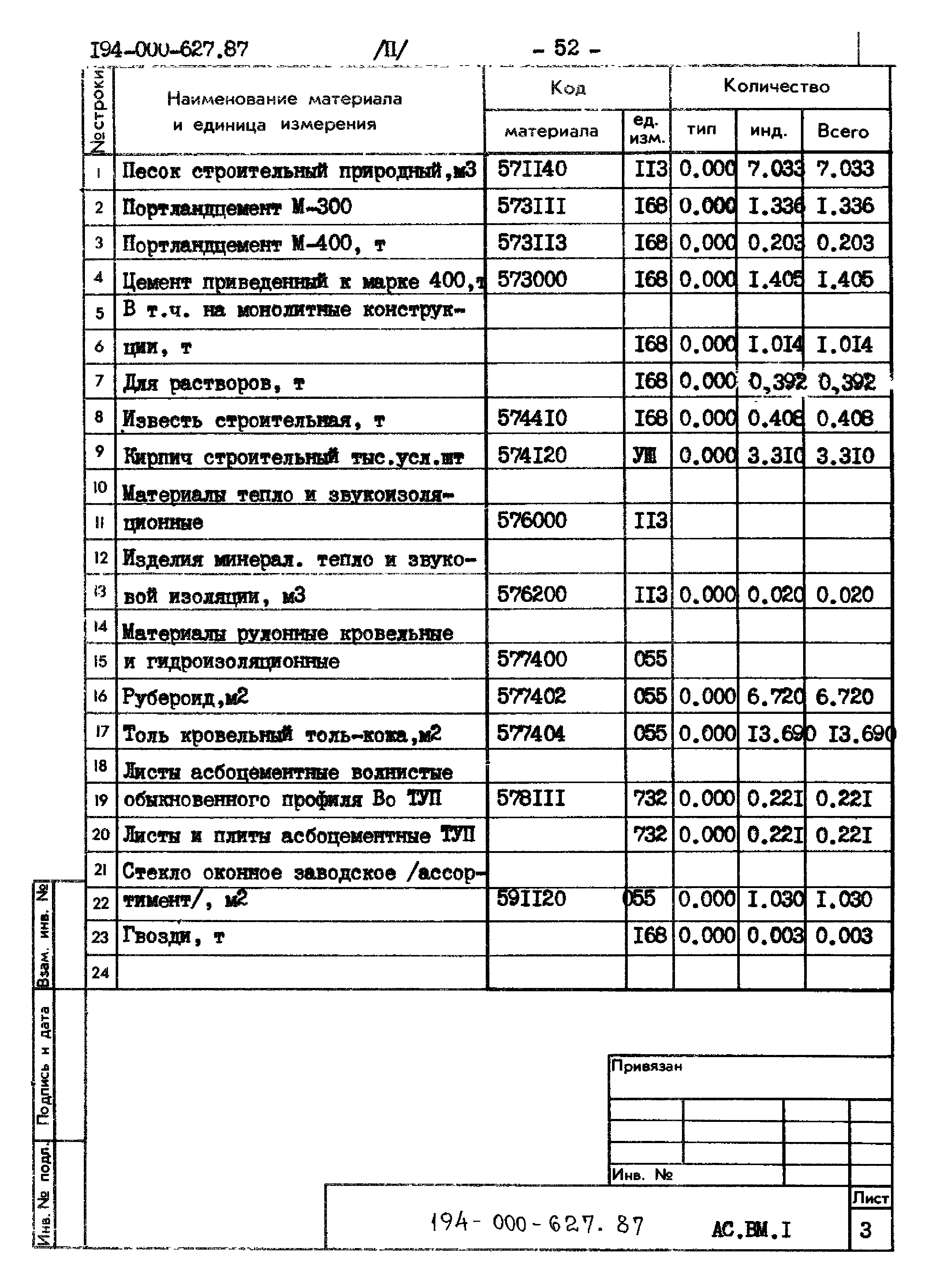 Типовой проект 194-000-627.87