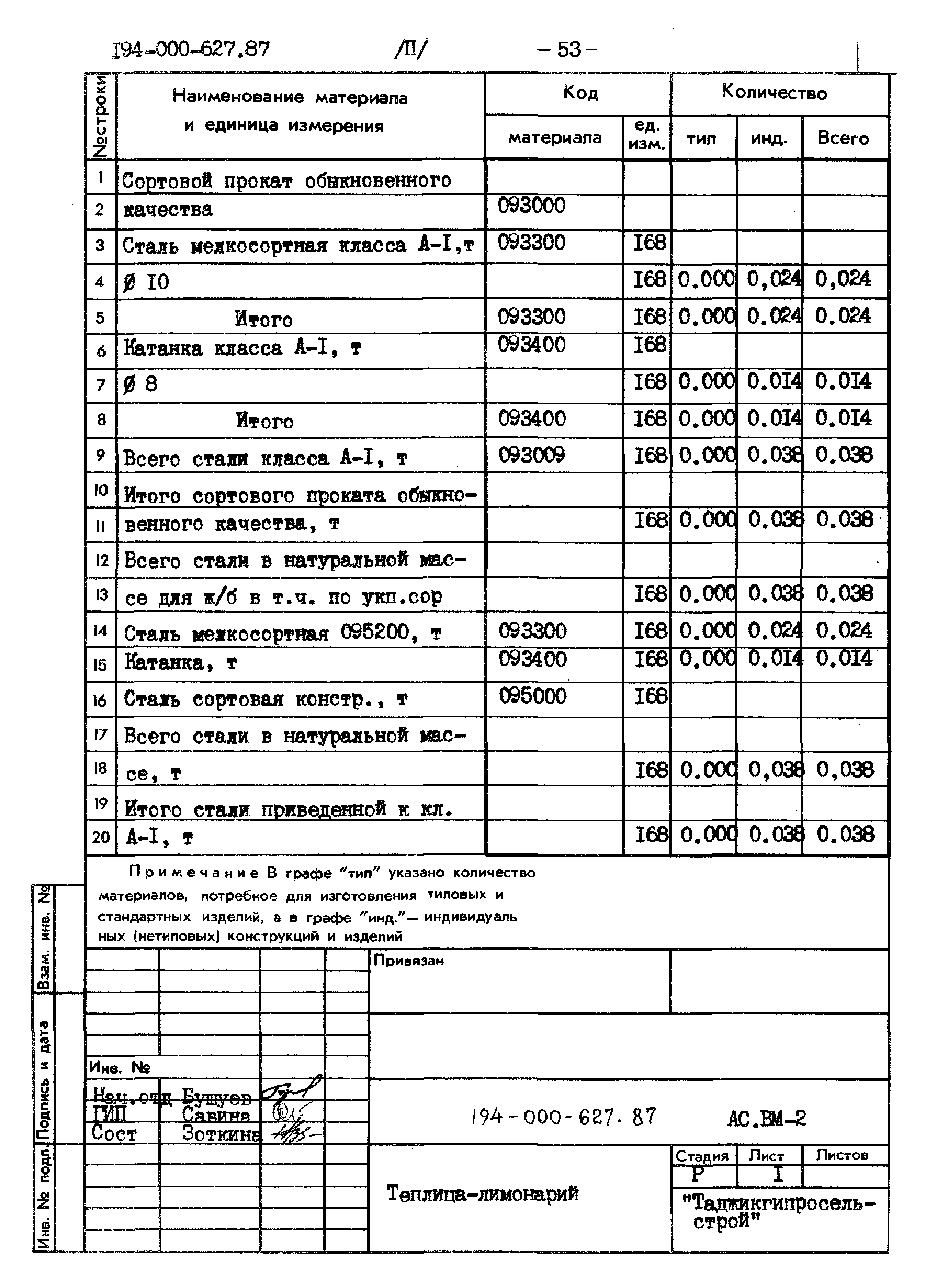 Типовой проект 194-000-627.87