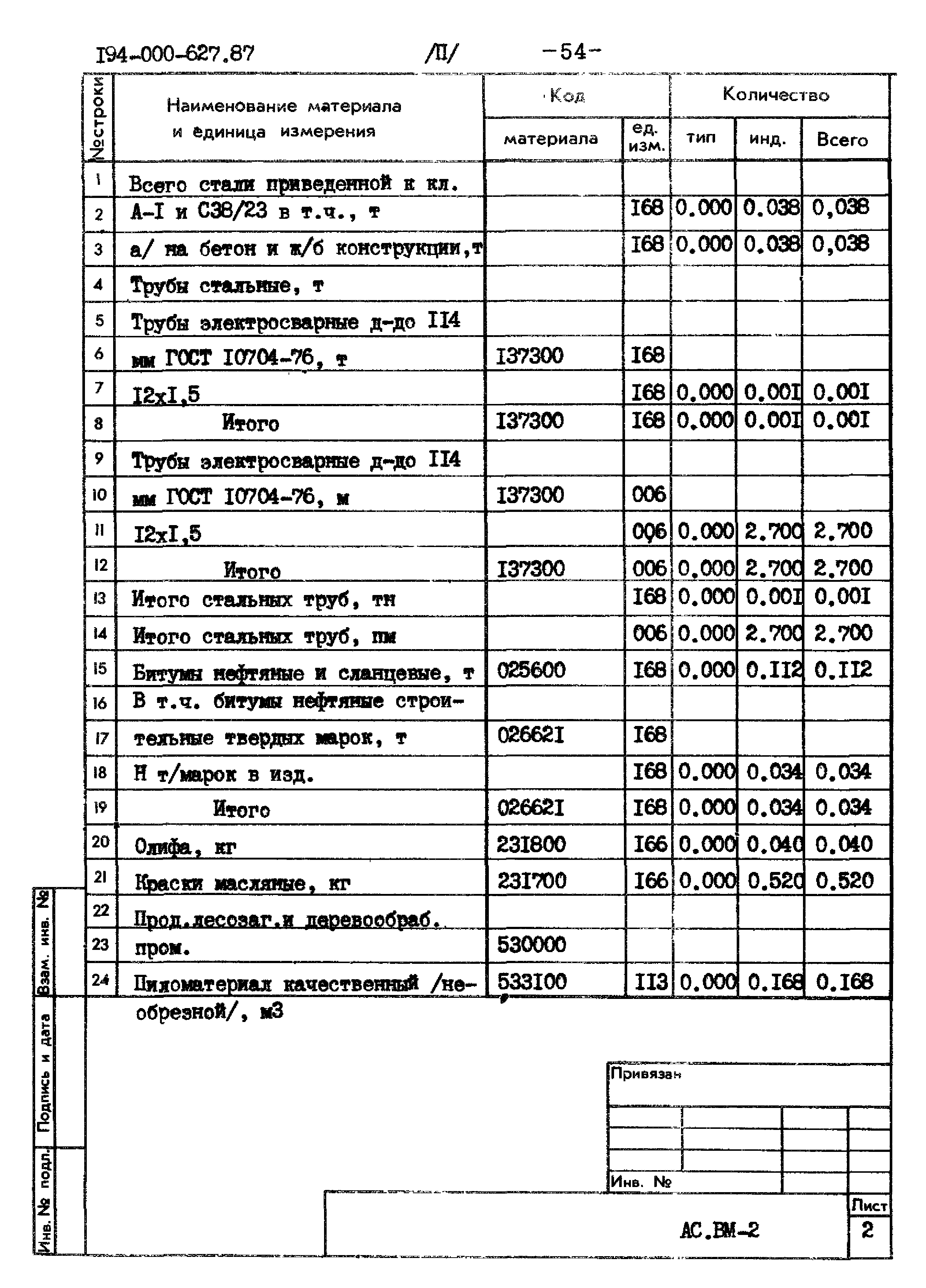 Типовой проект 194-000-627.87