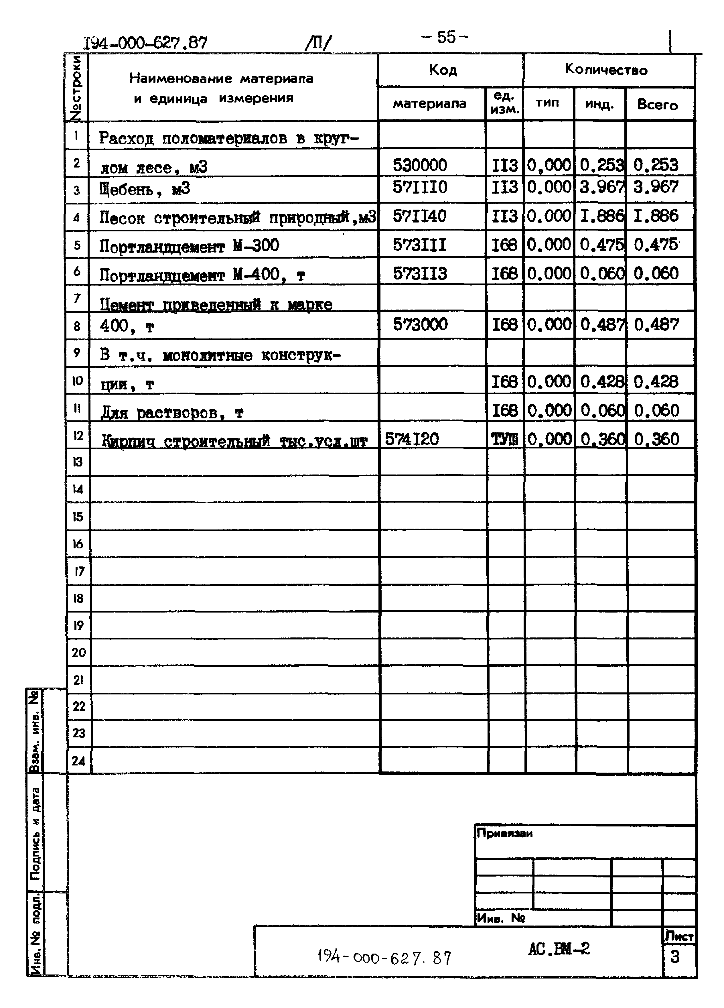 Типовой проект 194-000-627.87